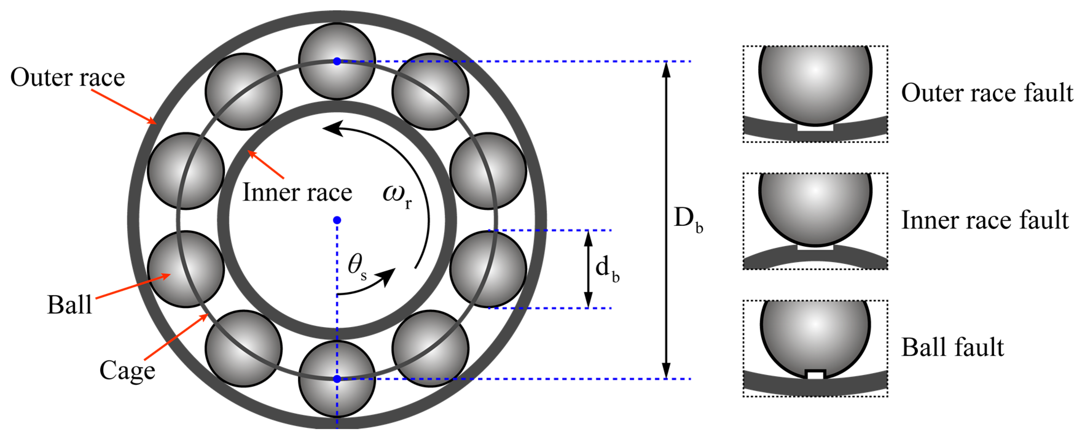 Machines 10 00682 g002 550