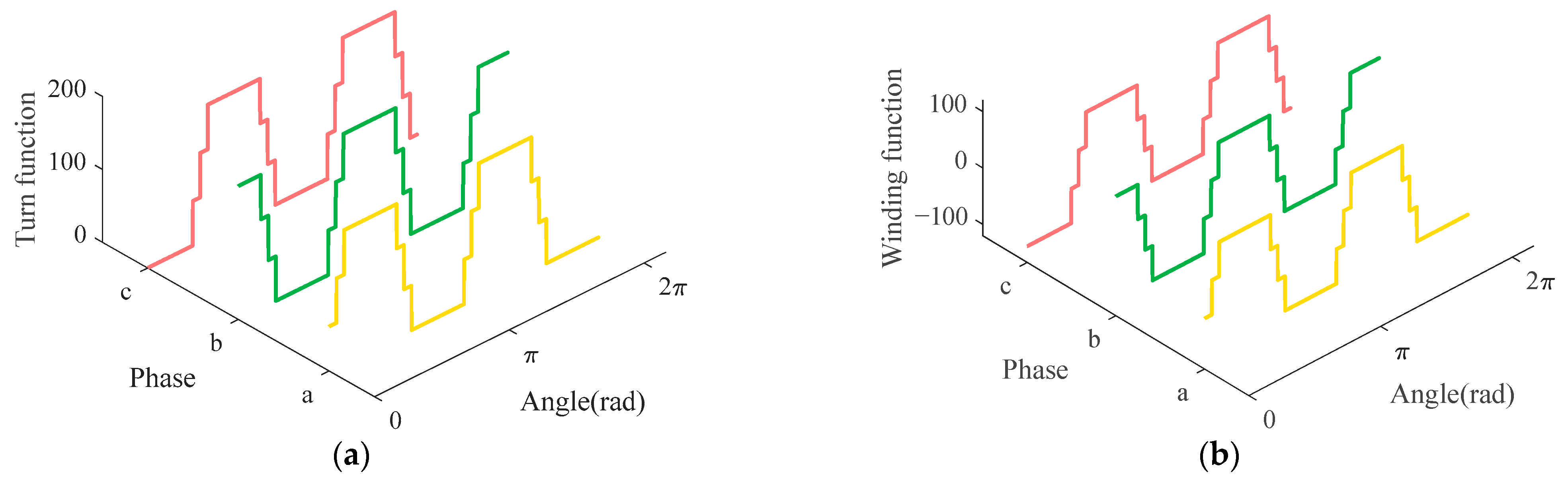 Machines 10 00682 g005 550