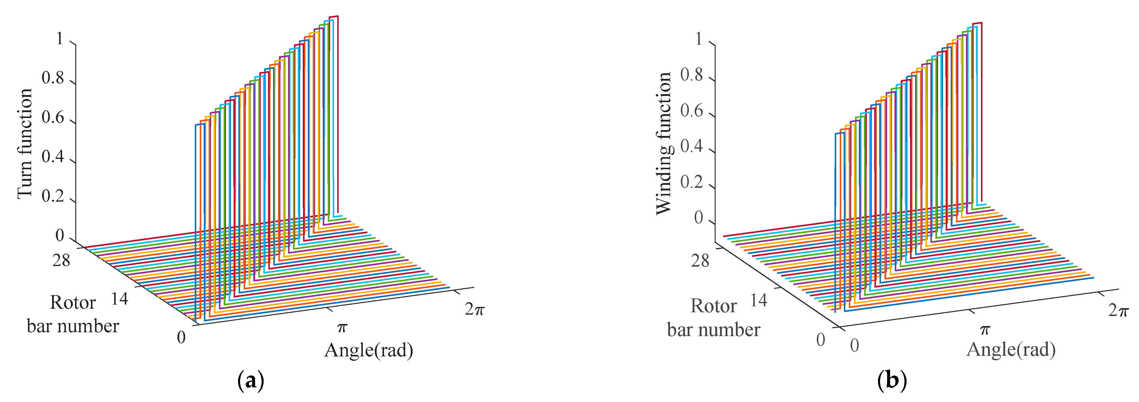 Machines 10 00682 g006 550