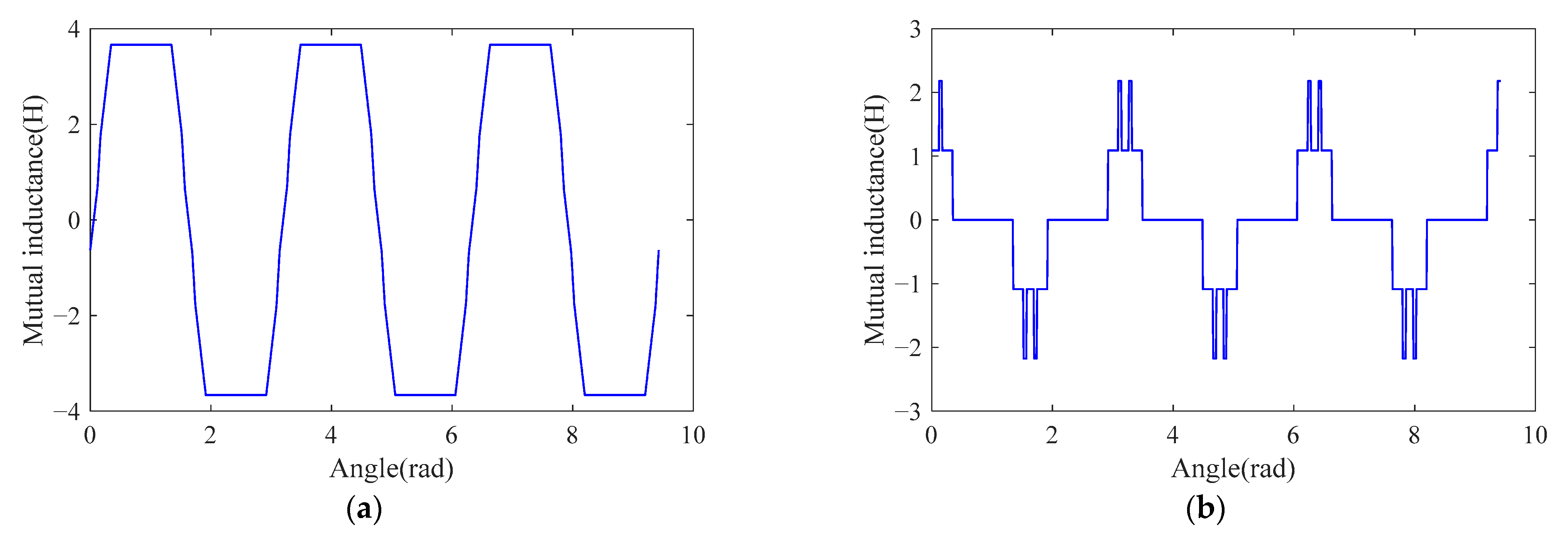 Machines 10 00682 g007 550
