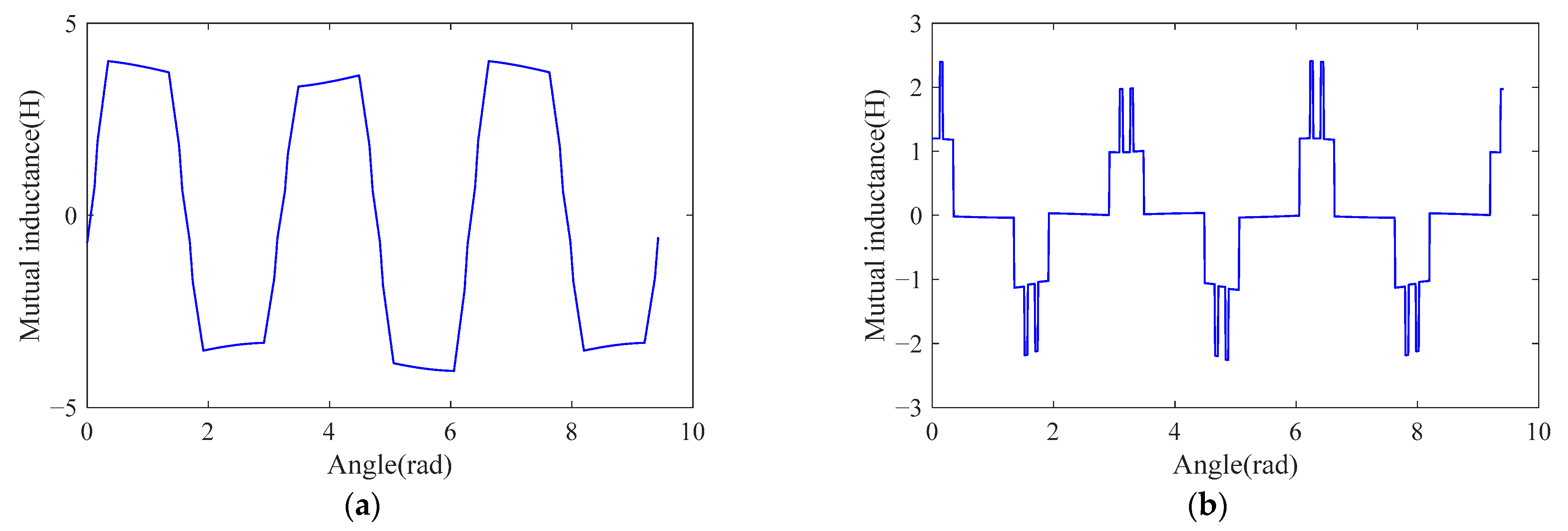 Machines 10 00682 g008 550