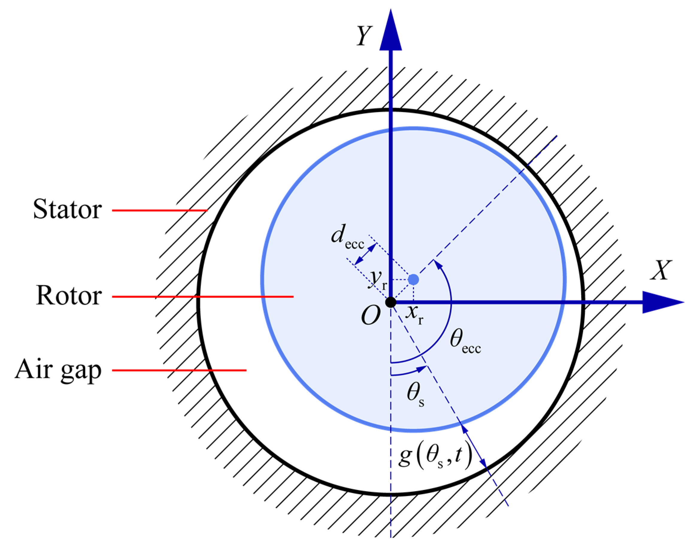 Machines 10 00682 g011 550