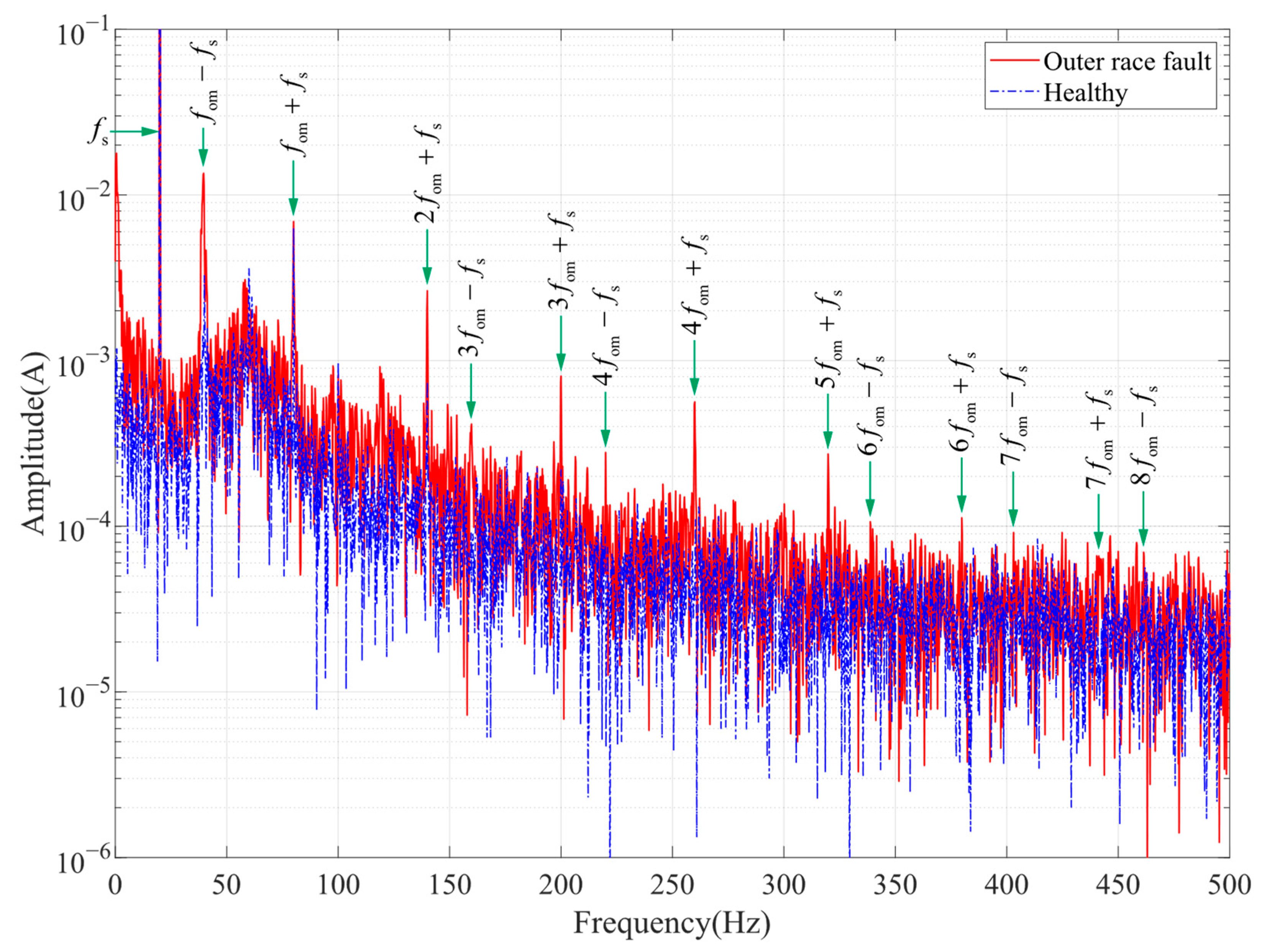 Machines 10 00682 g015 550