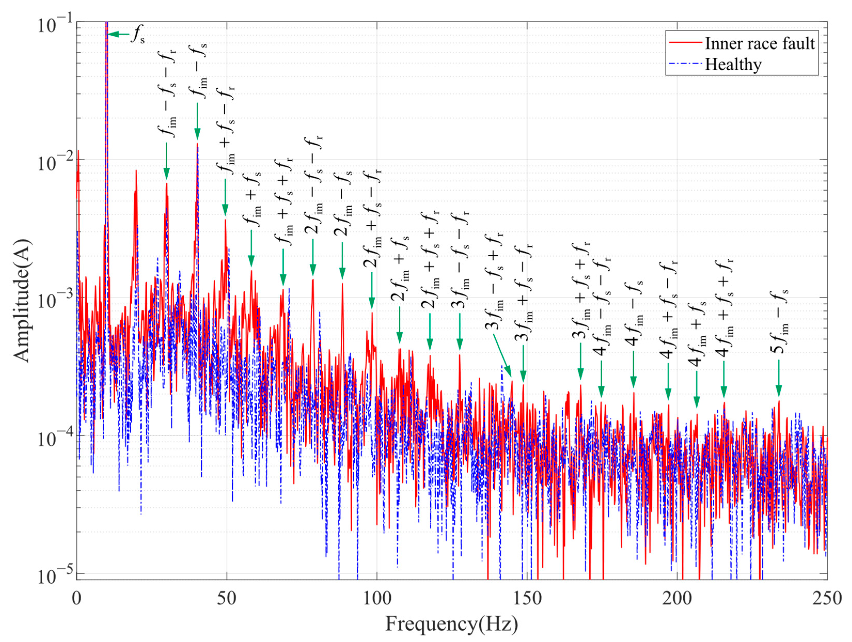 Machines 10 00682 g017 550
