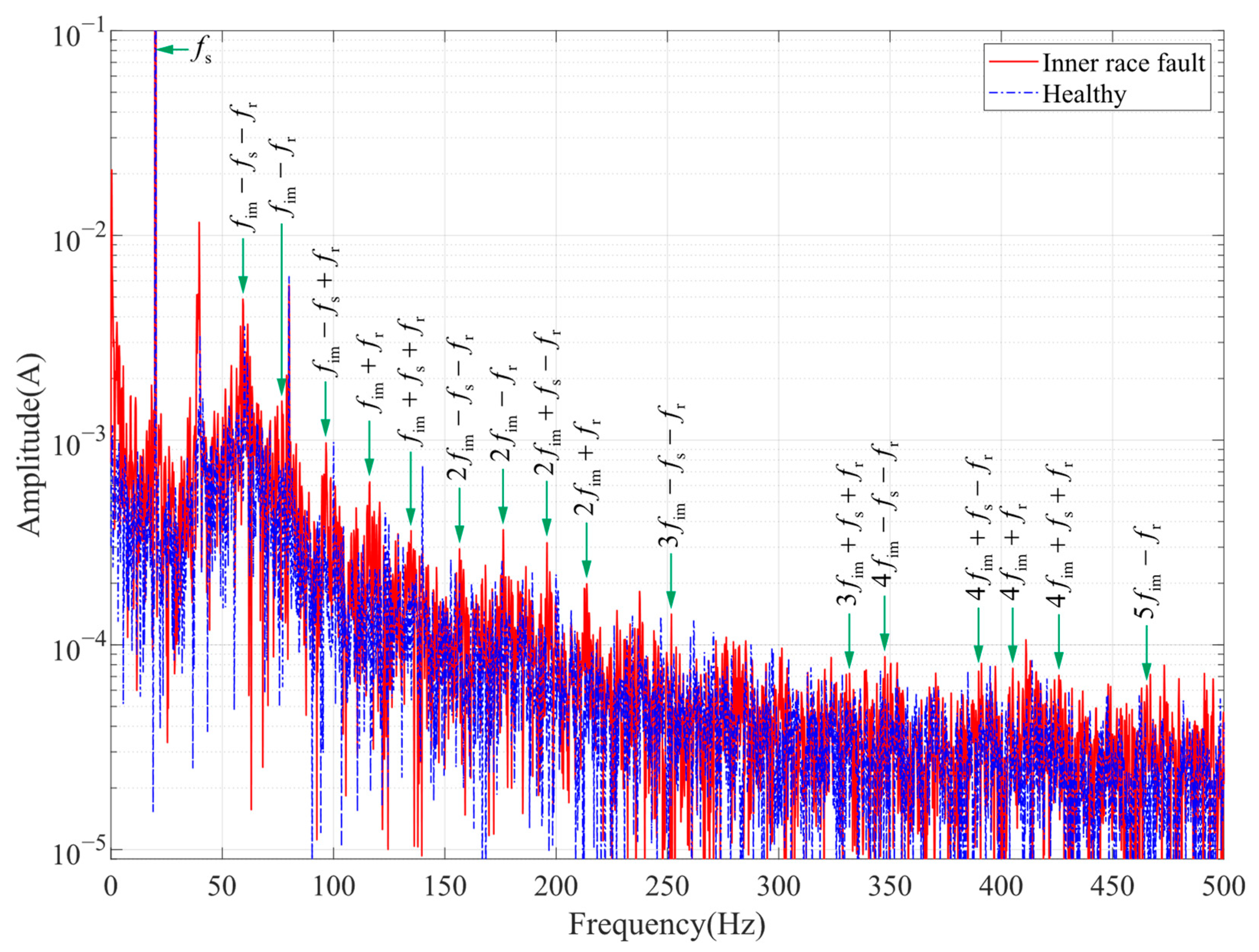 Machines 10 00682 g018 550