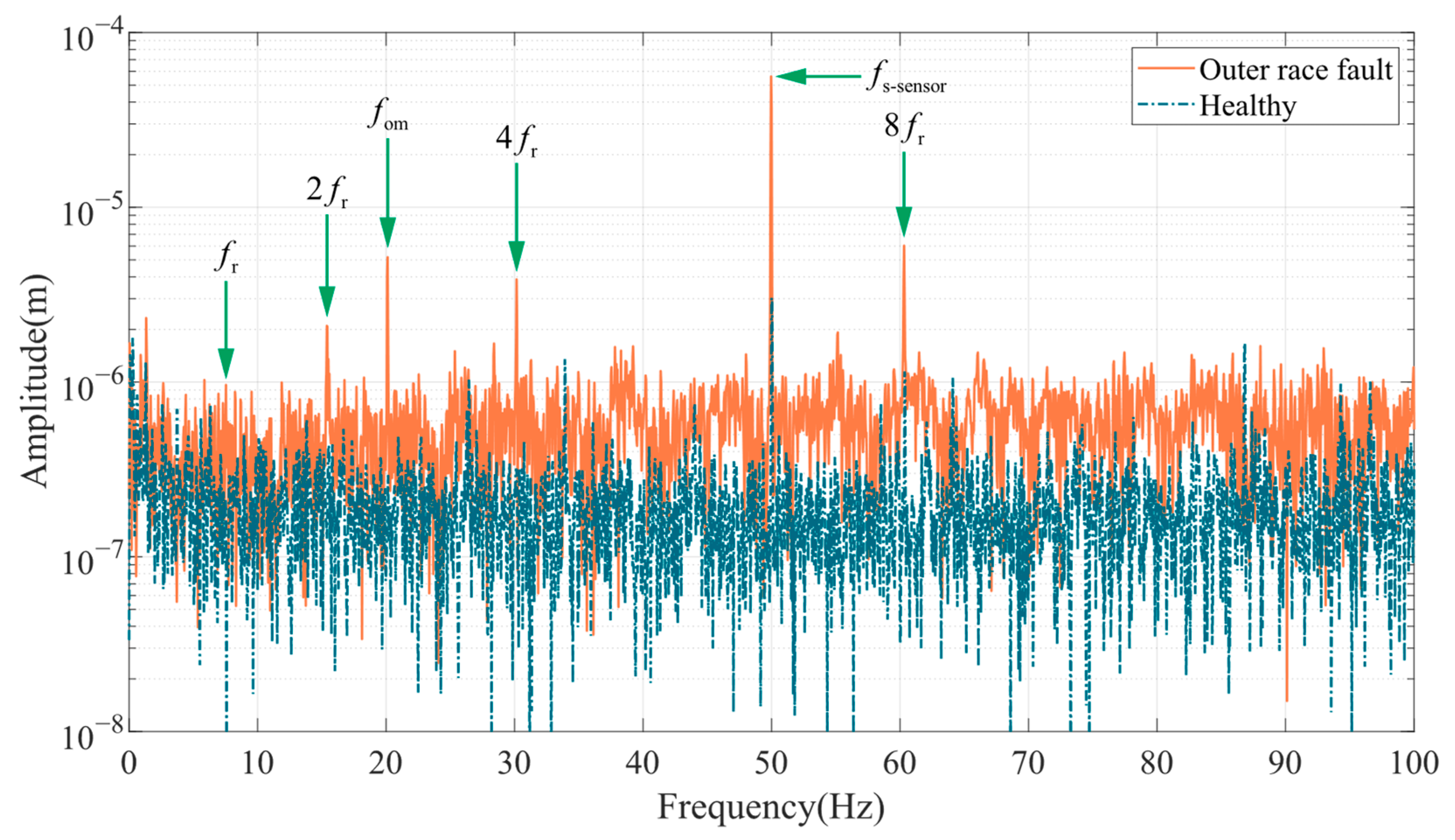 Machines 10 00682 g021 550