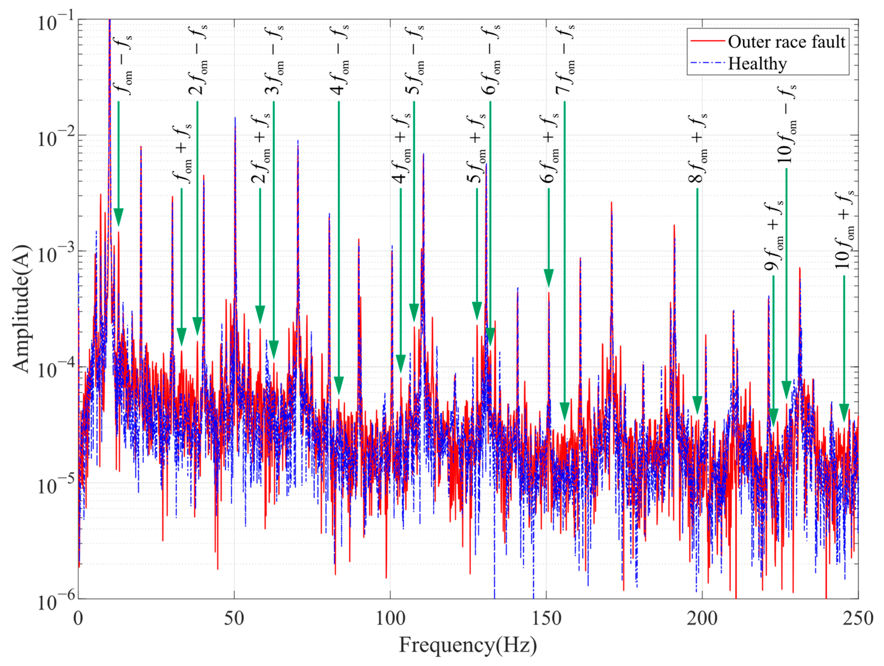 Machines 10 00682 g022 550