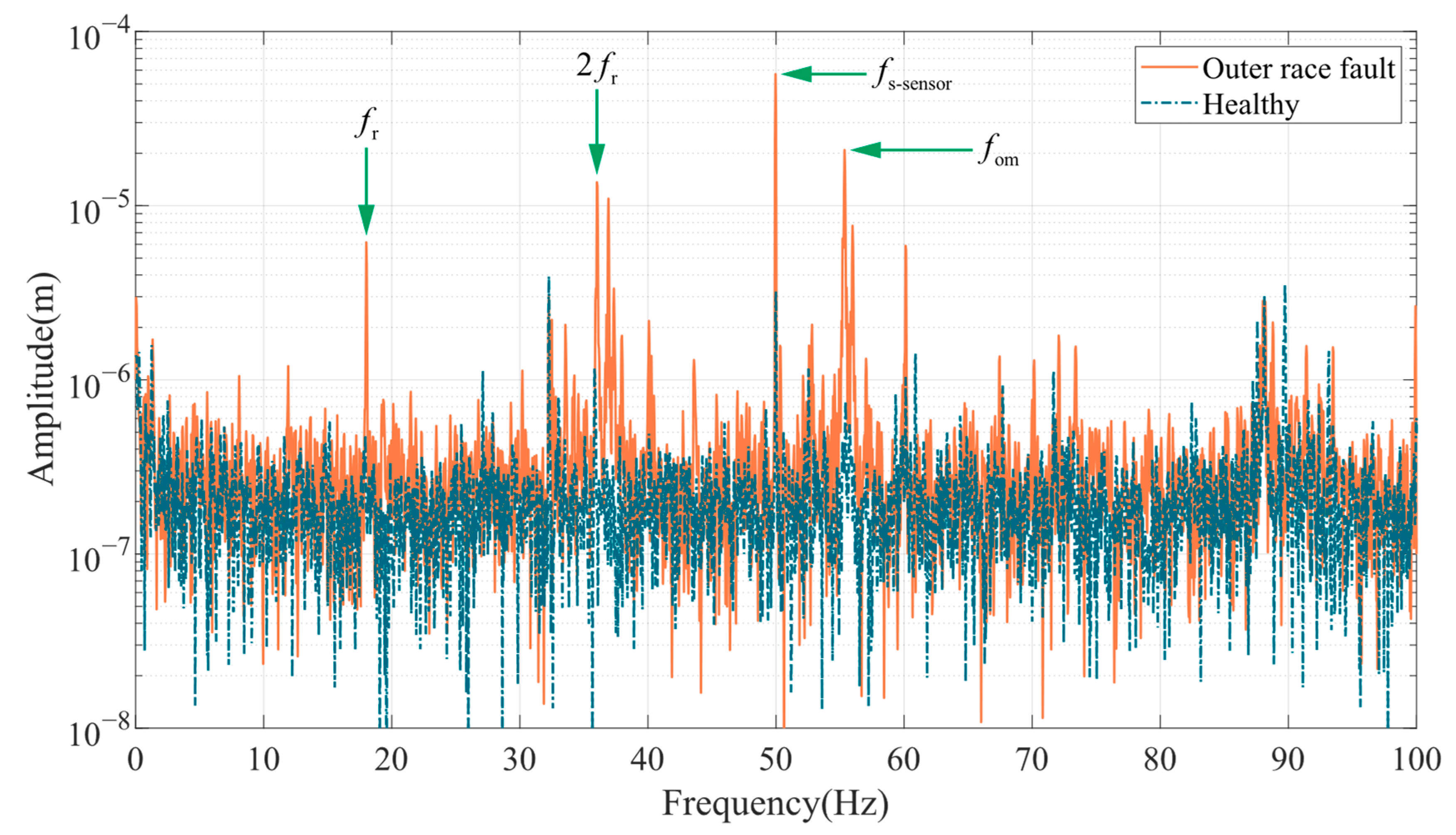 Machines 10 00682 g023 550