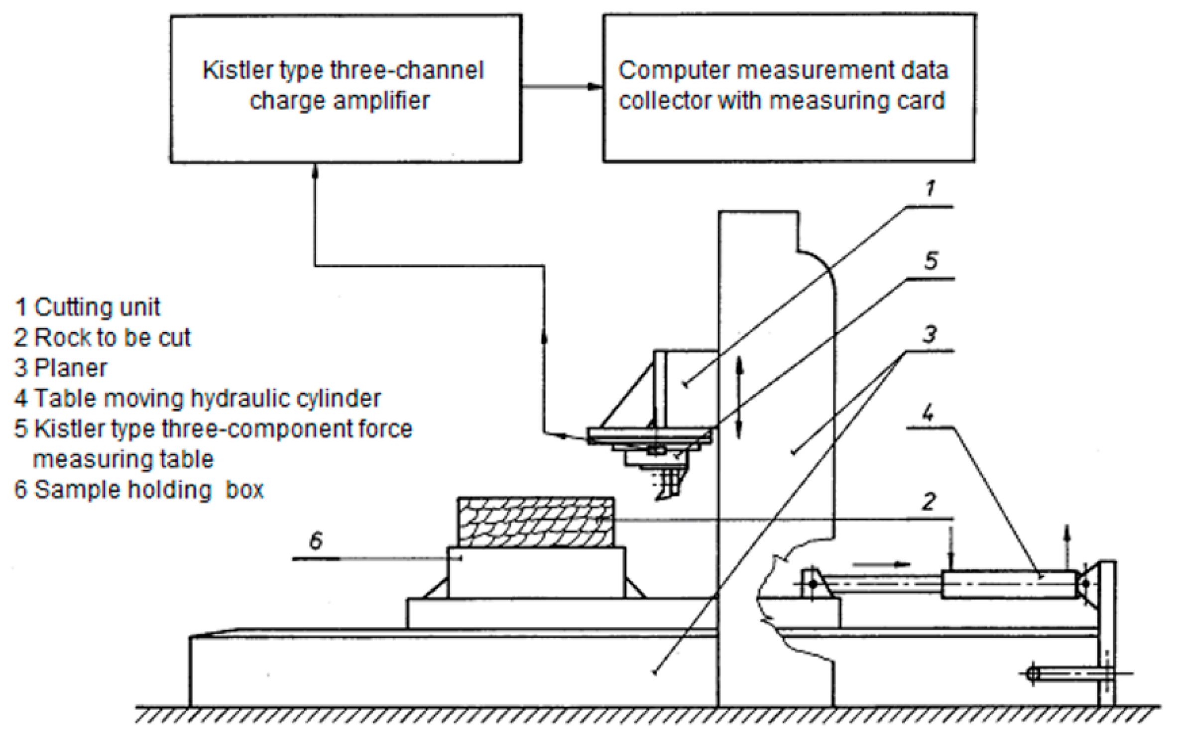 Machines 10 00683 g002 550