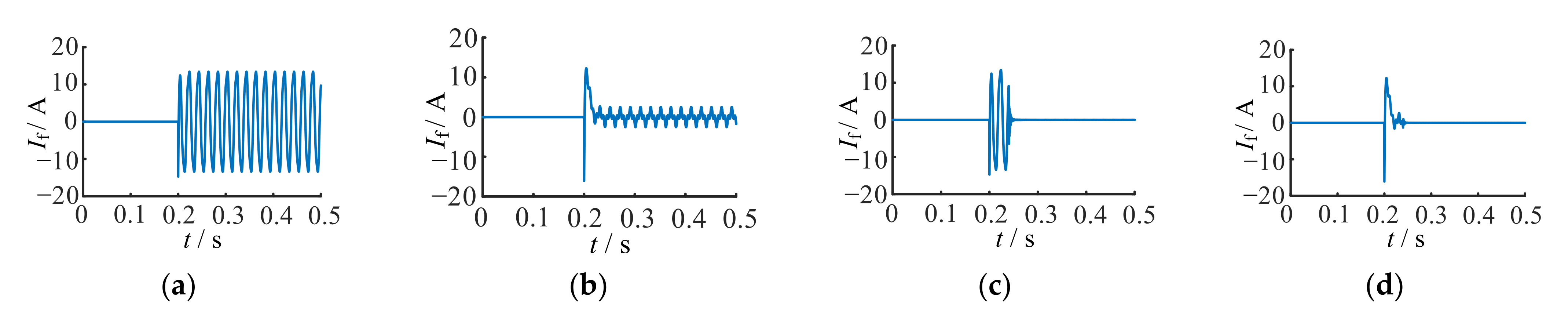 Machines 10 00684 g005