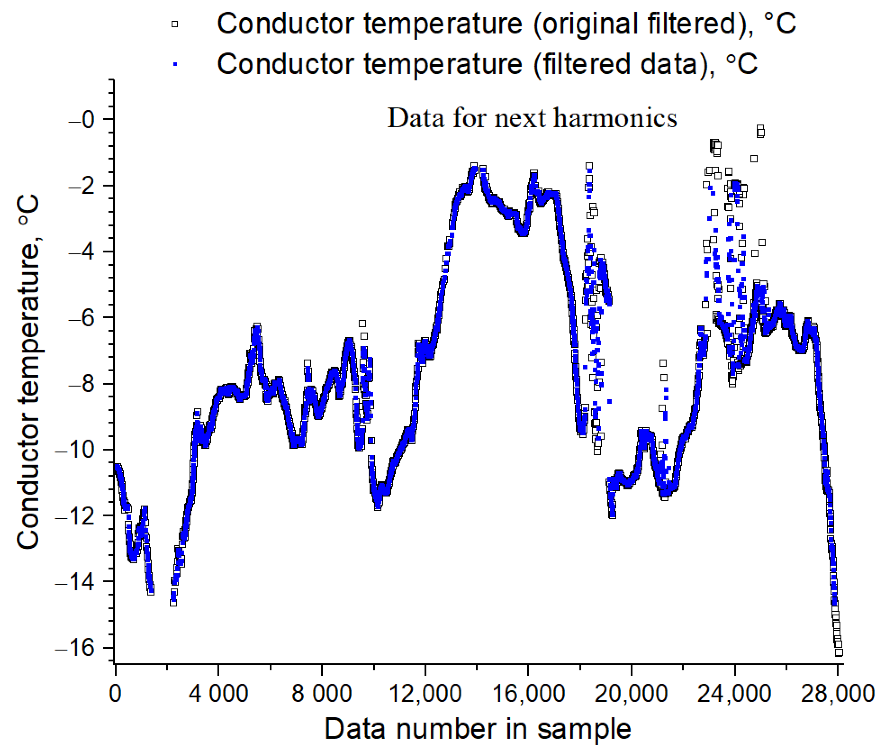 Machines 10 00685 g003