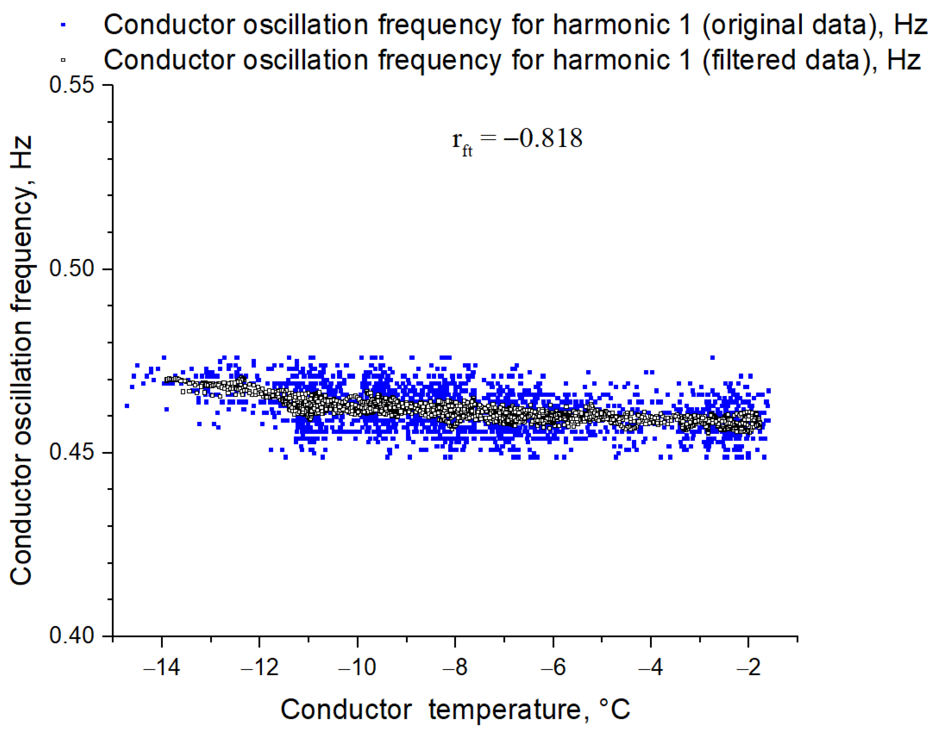 Machines 10 00685 g006