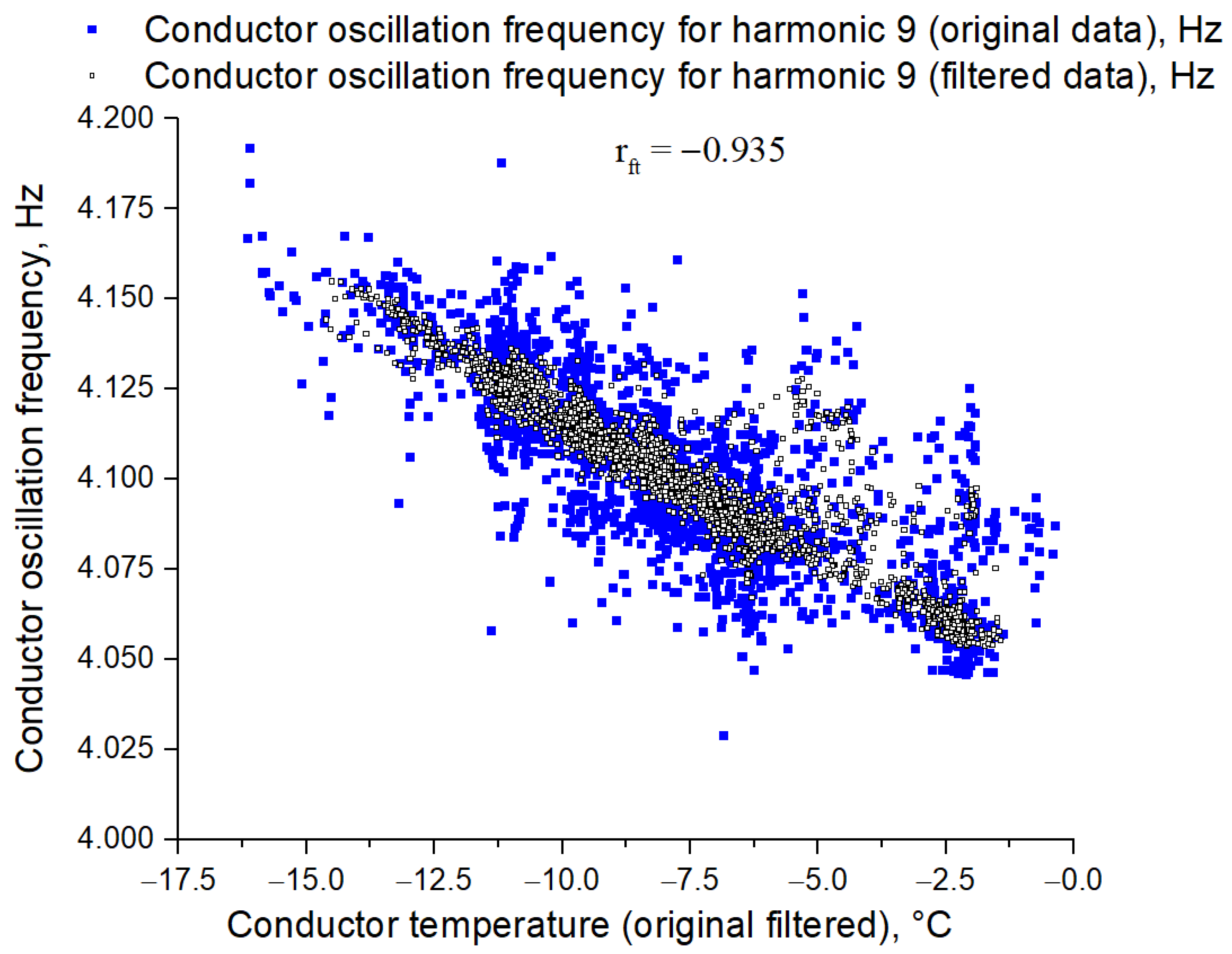 Machines 10 00685 g007