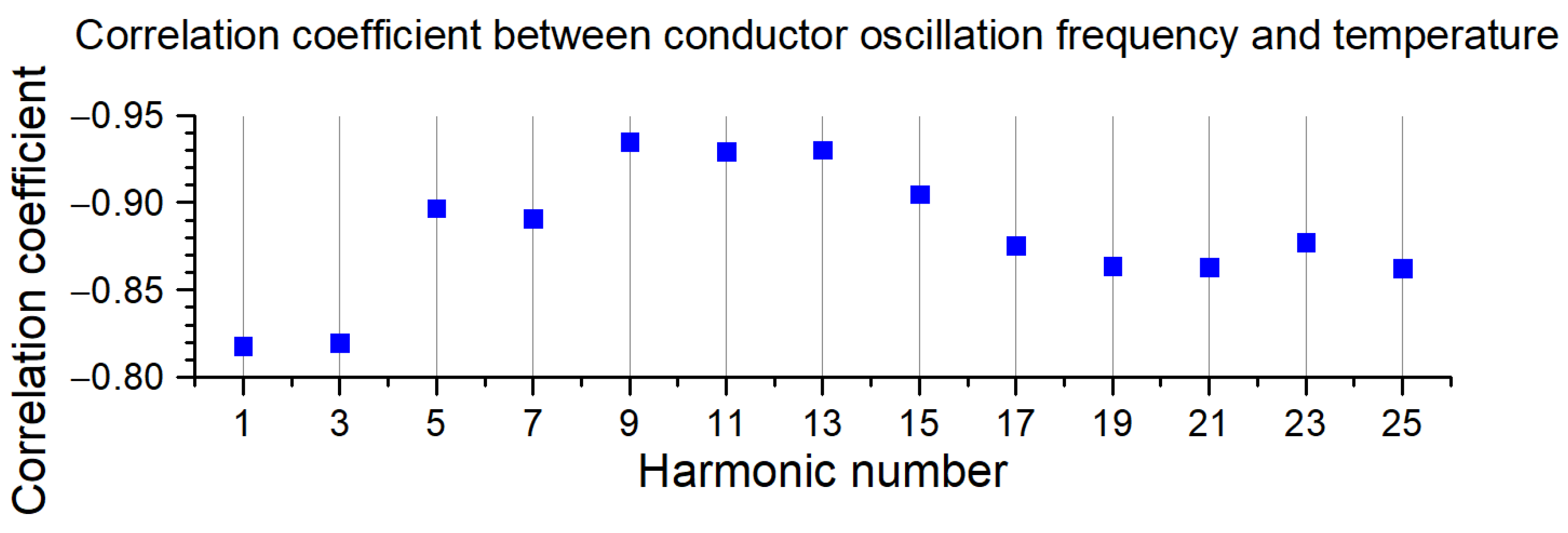 Machines 10 00685 g008