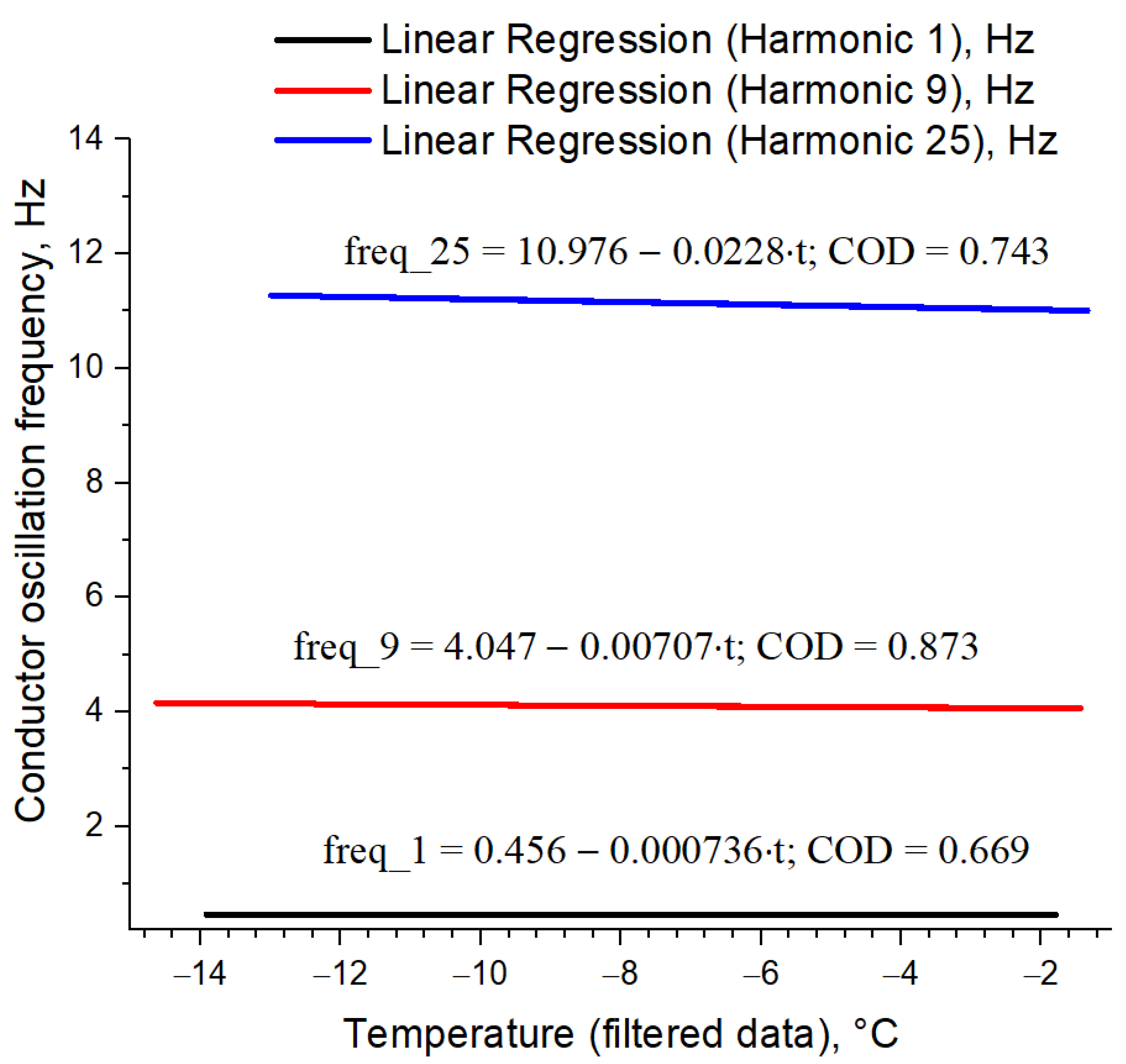 Machines 10 00685 g009