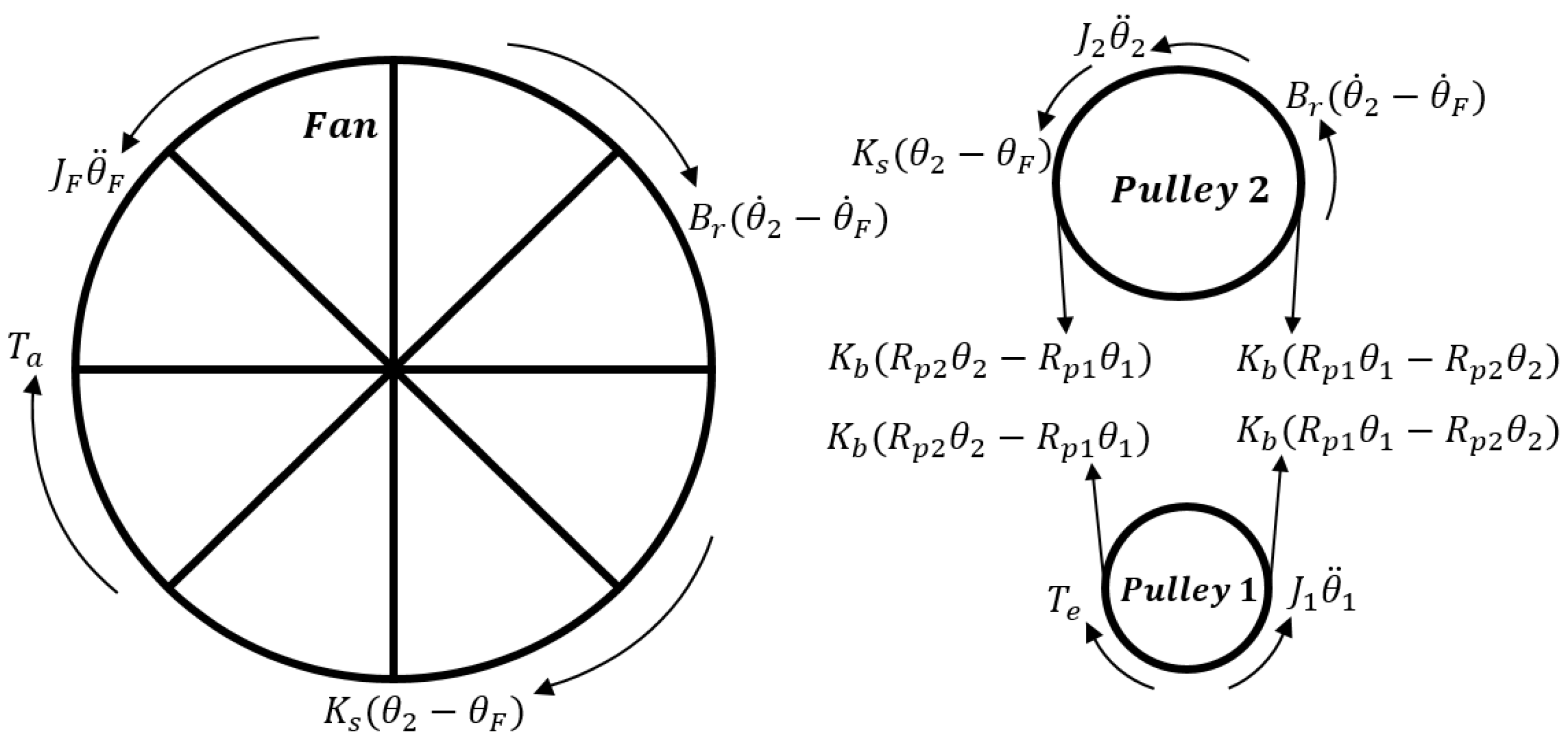 Machines 10 00686 g004 550