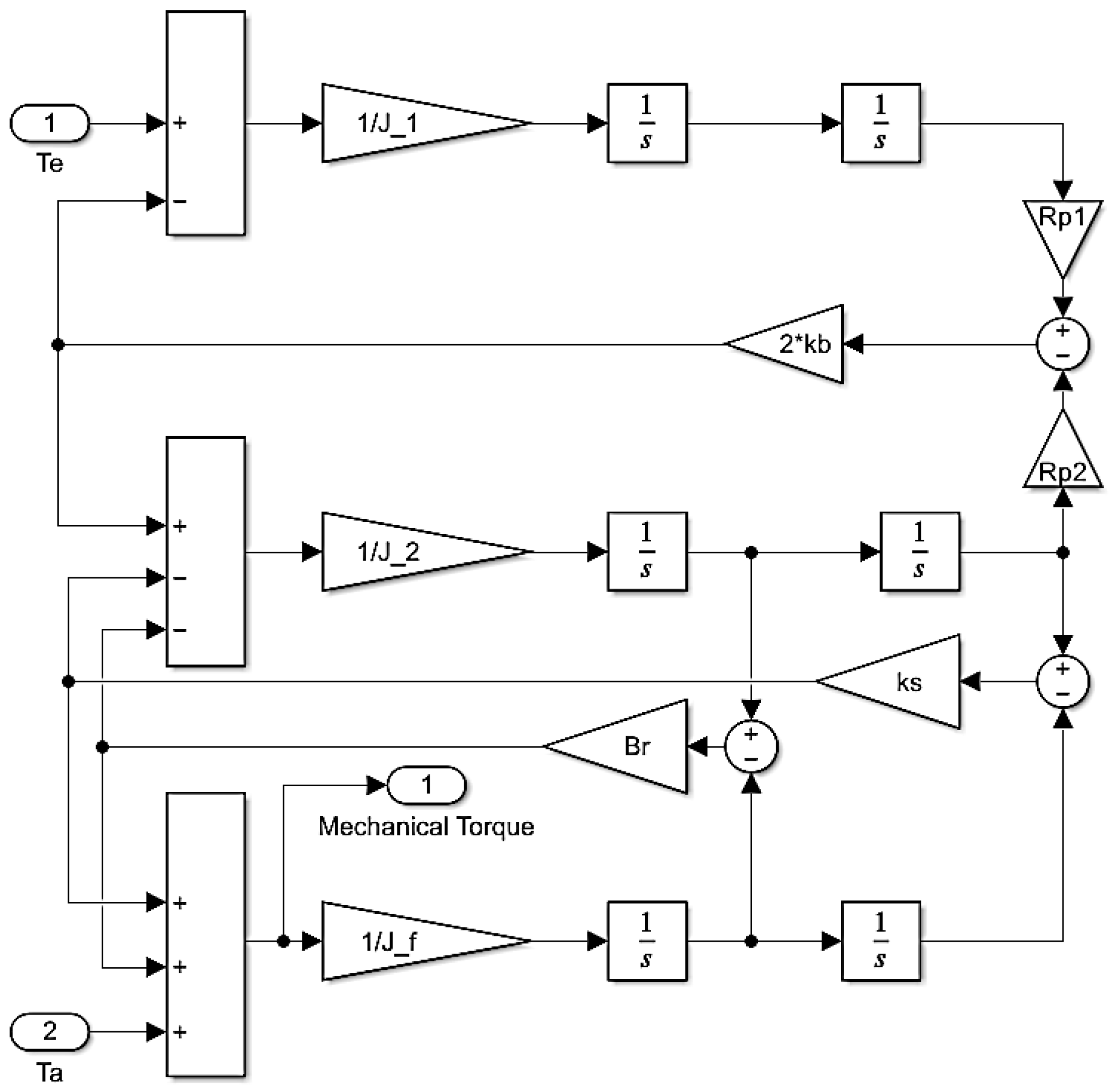 Machines 10 00686 g005 550