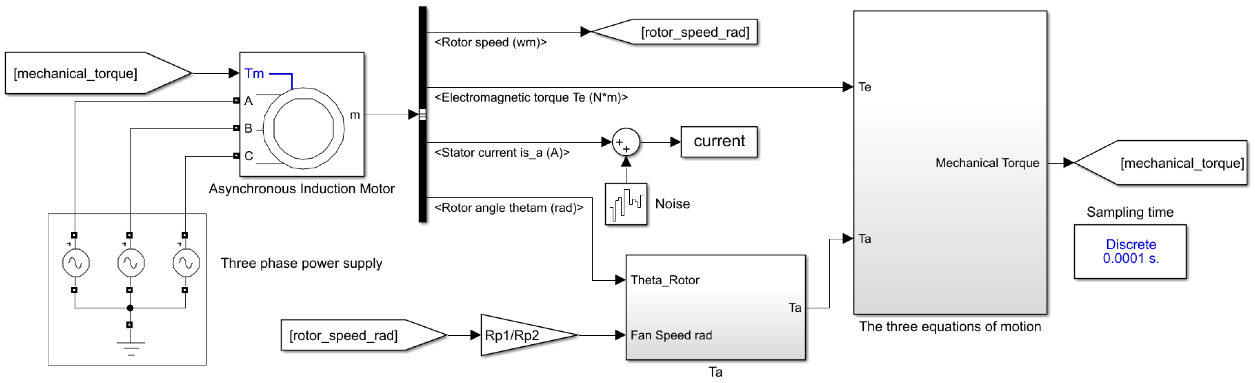 Machines 10 00686 g006 550