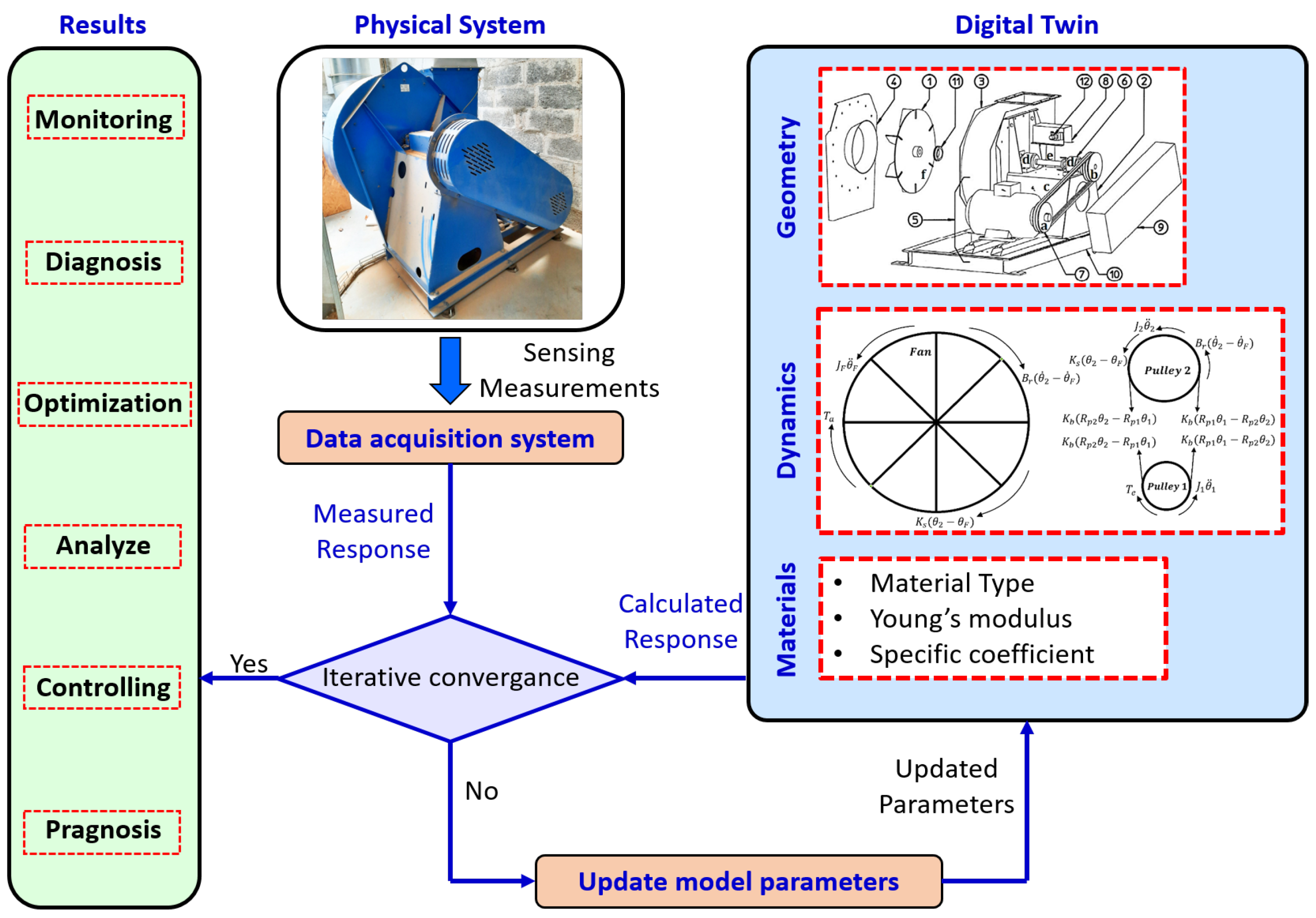 Machines 10 00686 g007 550