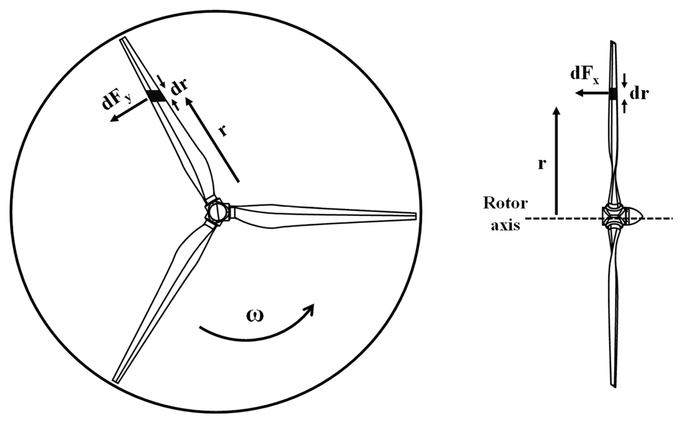 Machines 10 00687 g003