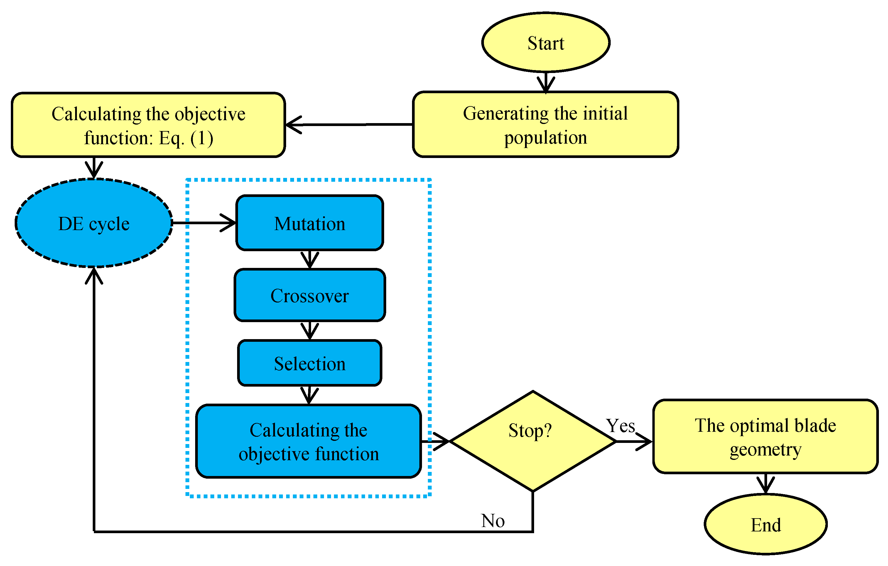 Machines 10 00687 g004