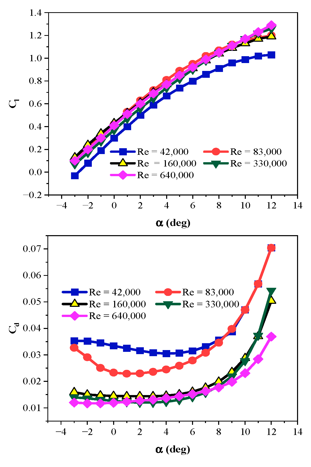 Machines 10 00687 g006 550