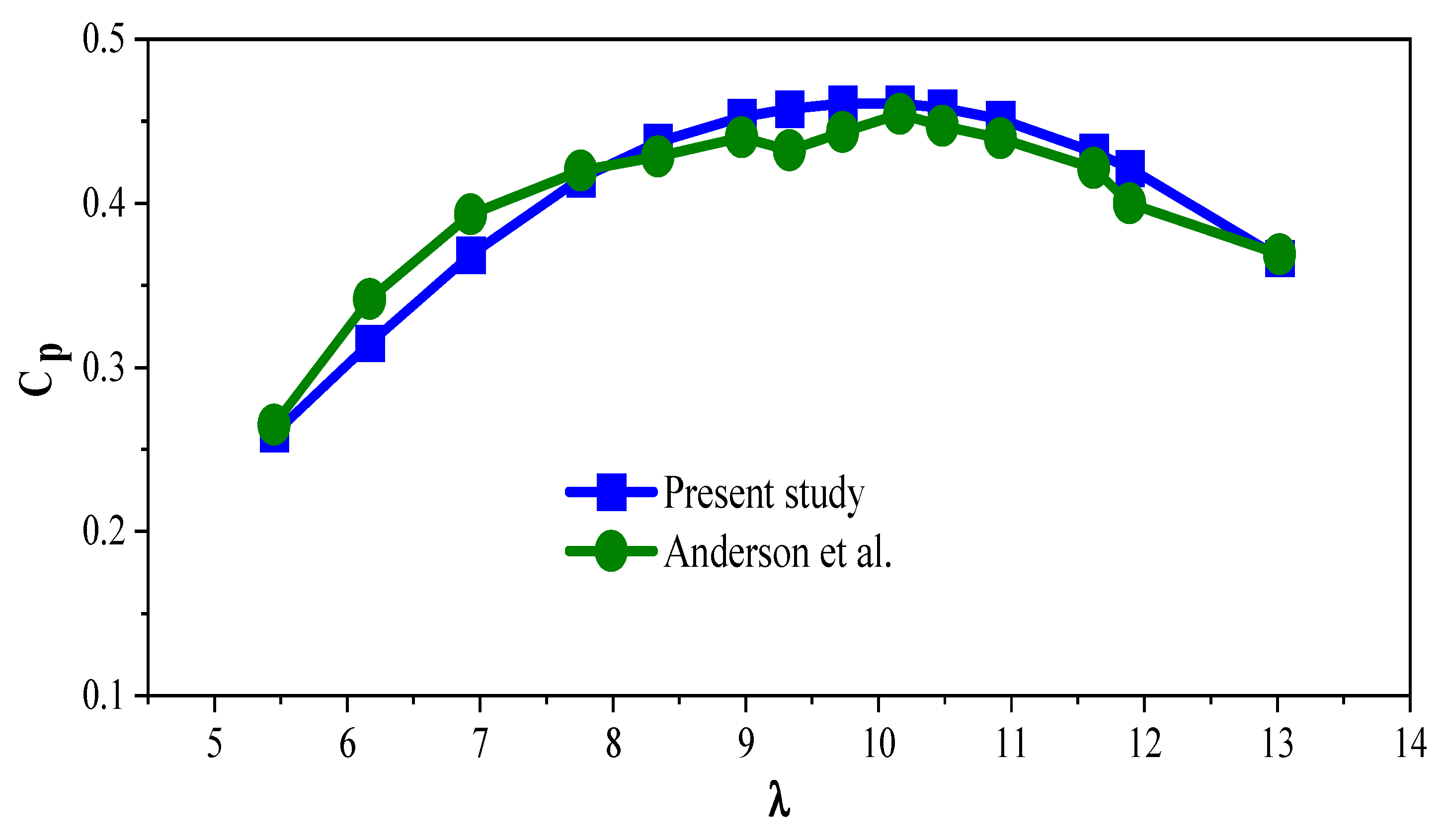 Machines 10 00687 g007