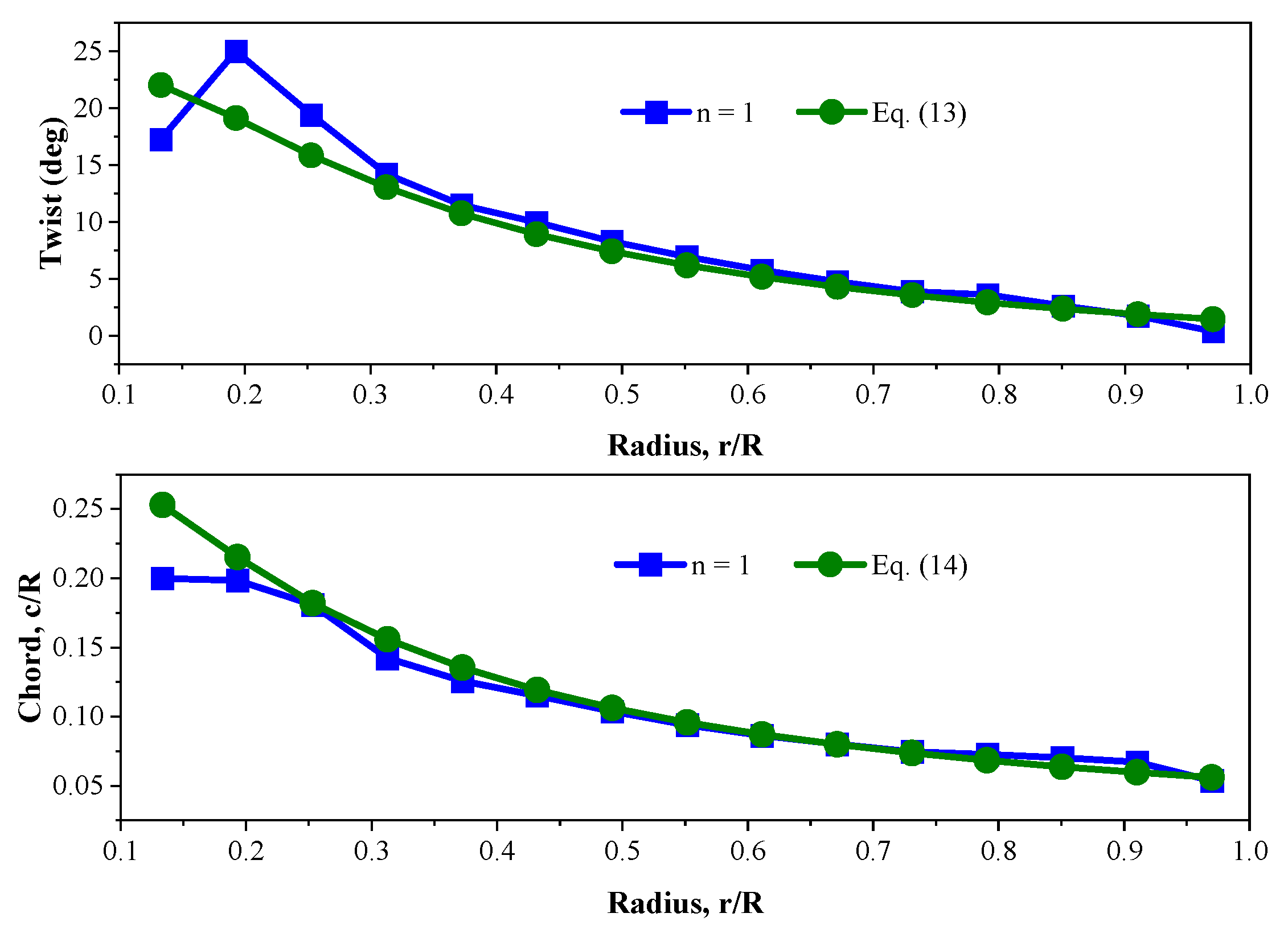 Machines 10 00687 g008
