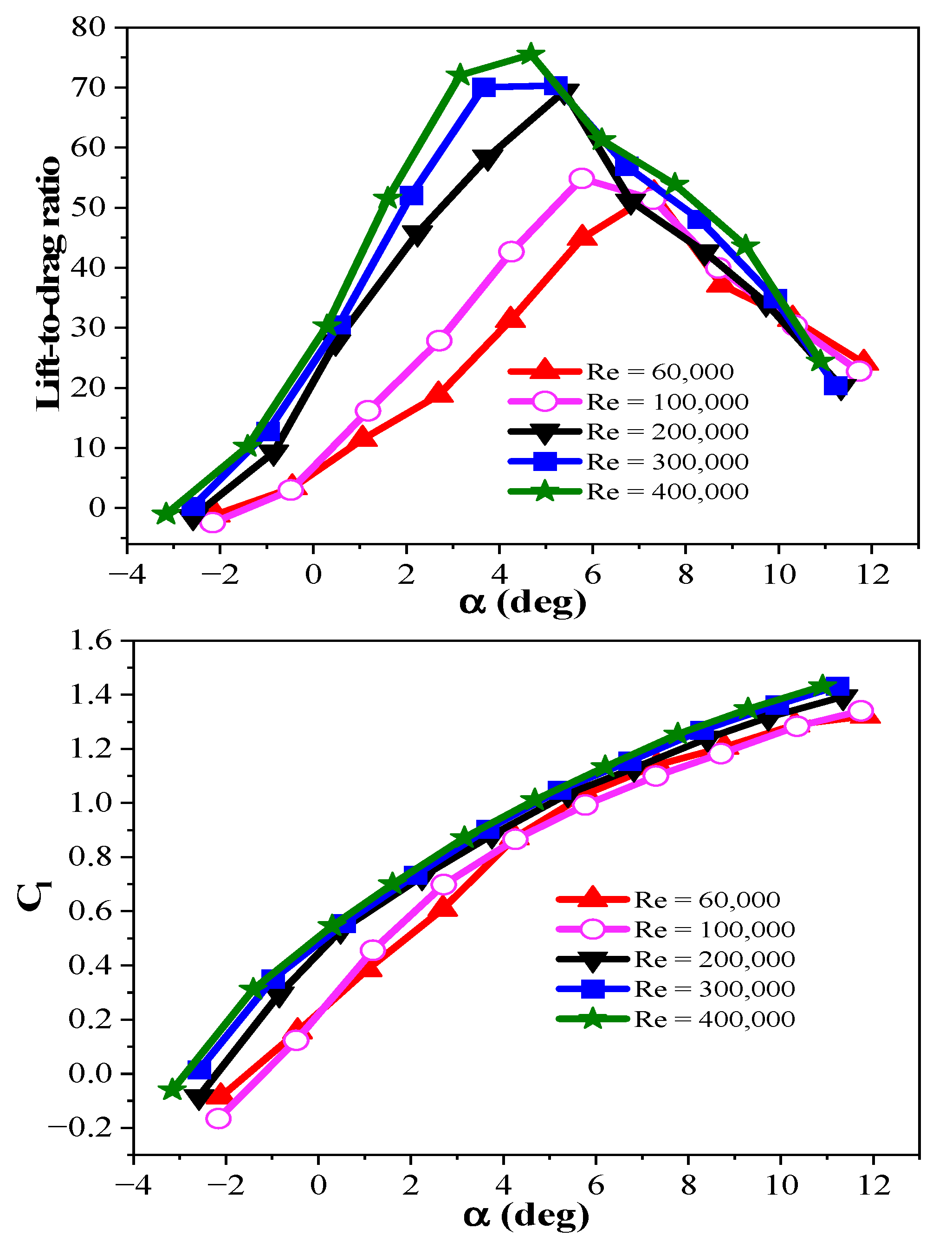Machines 10 00687 g009