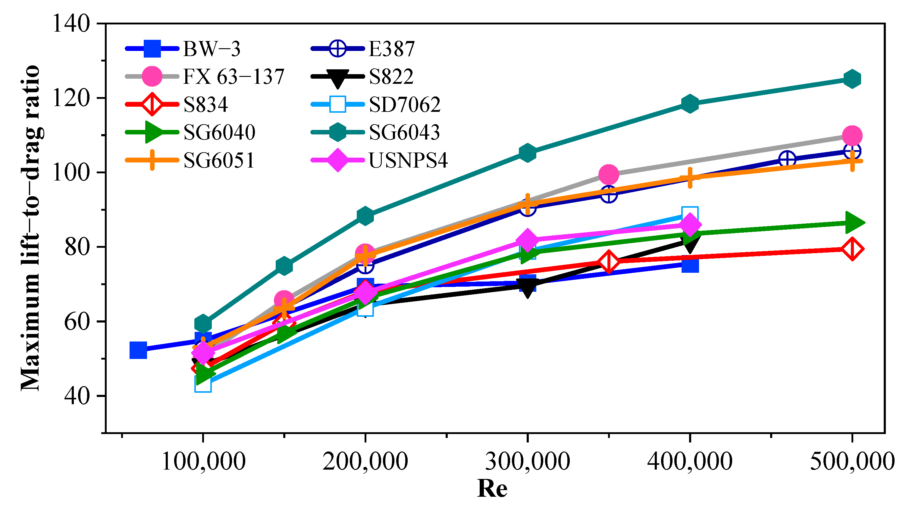 Machines 10 00687 g010 550