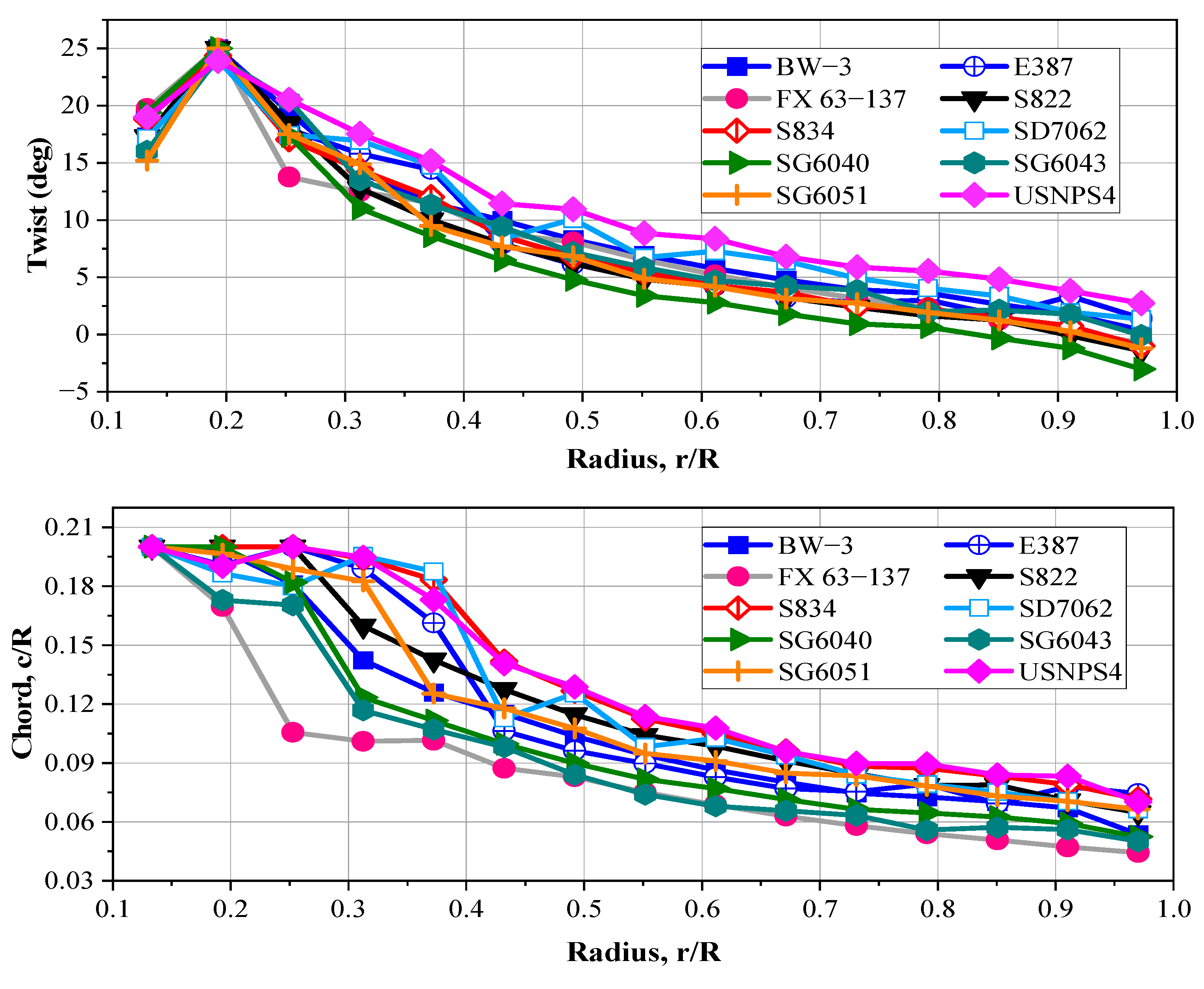 Machines 10 00687 g011