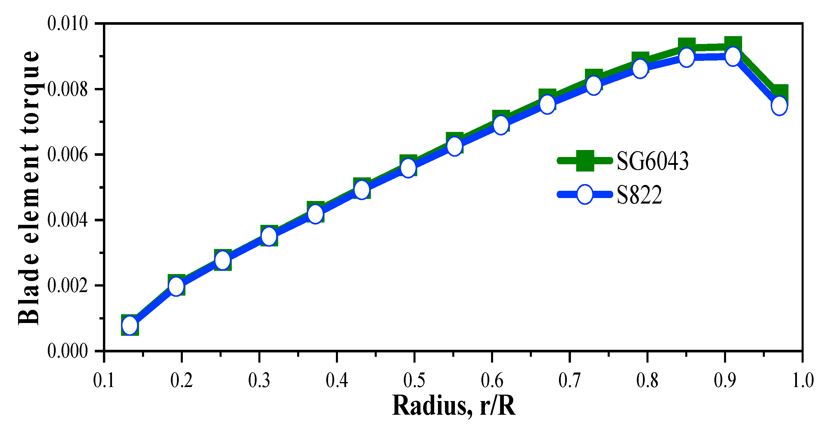 Machines 10 00687 g012