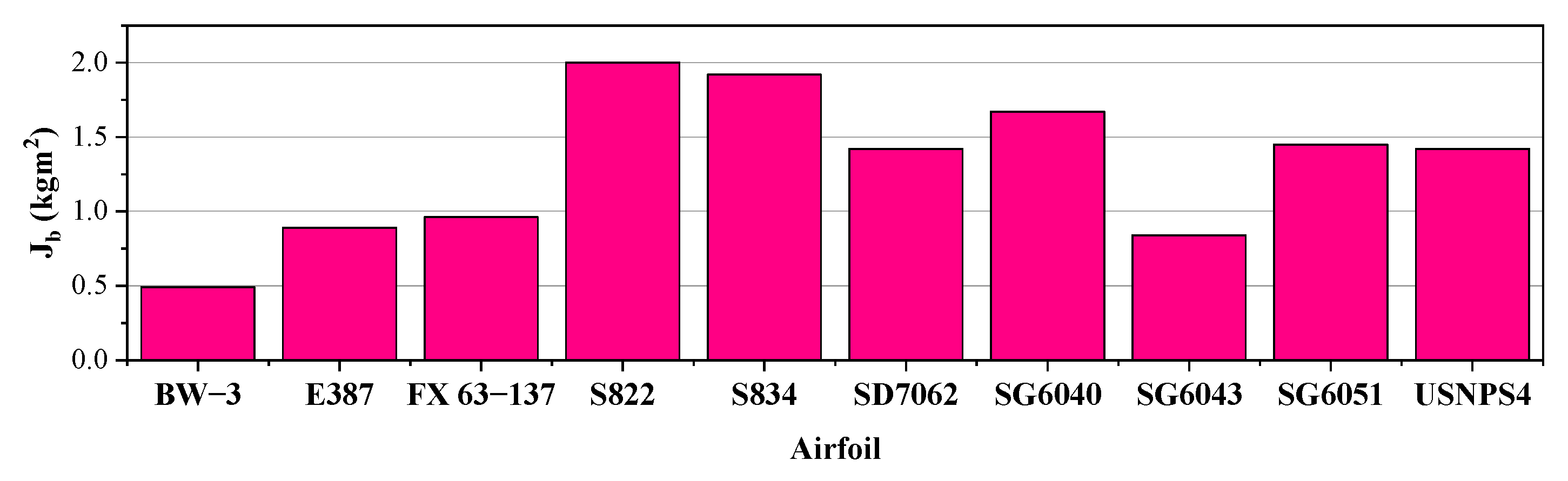 Machines 10 00687 g013