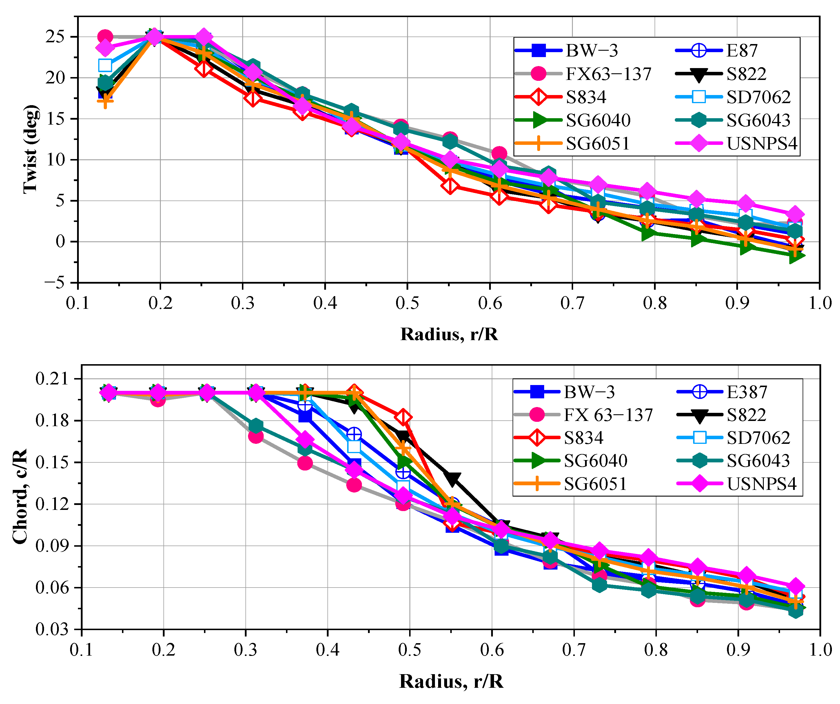 Machines 10 00687 g015