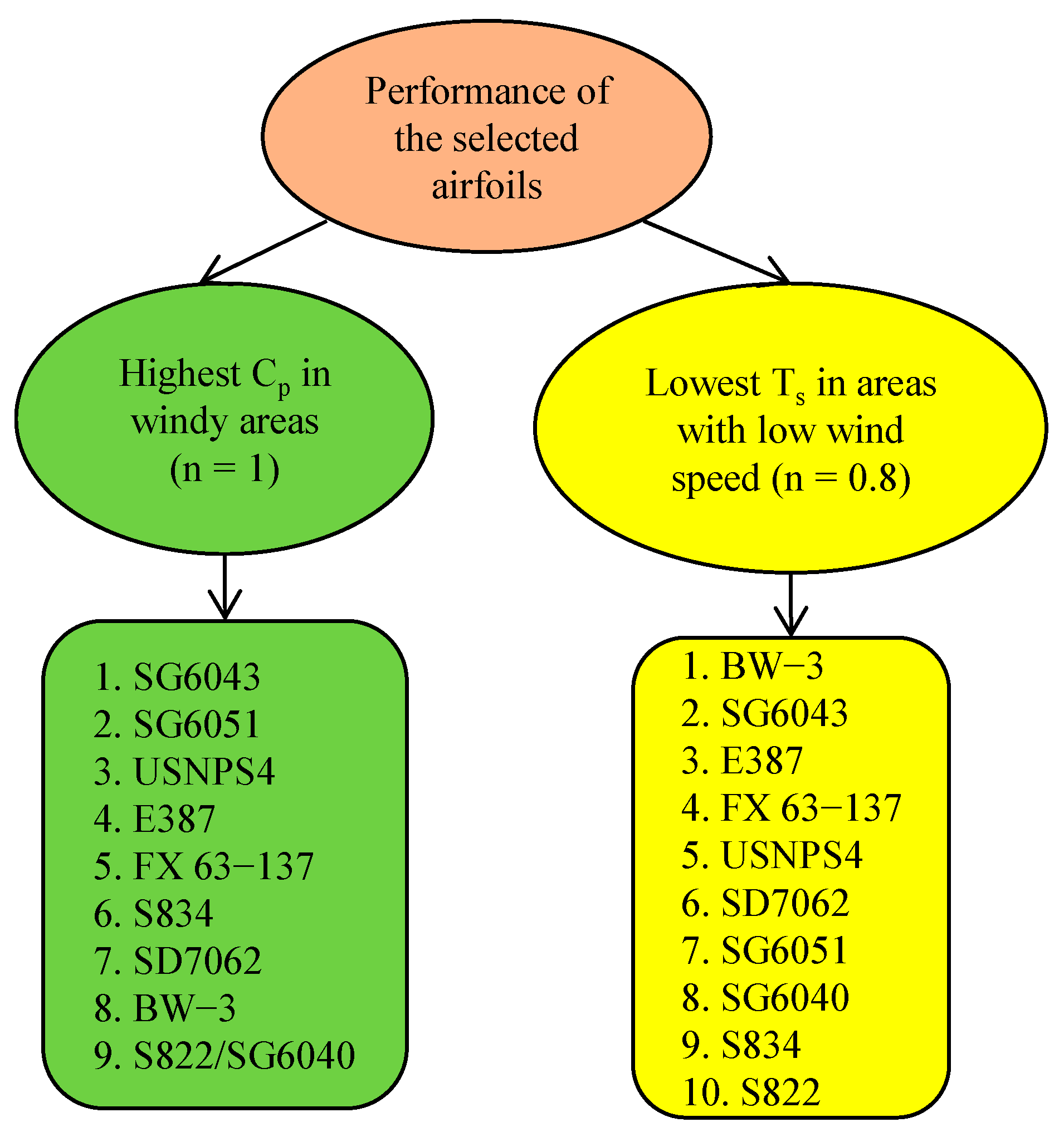 Machines 10 00687 g017