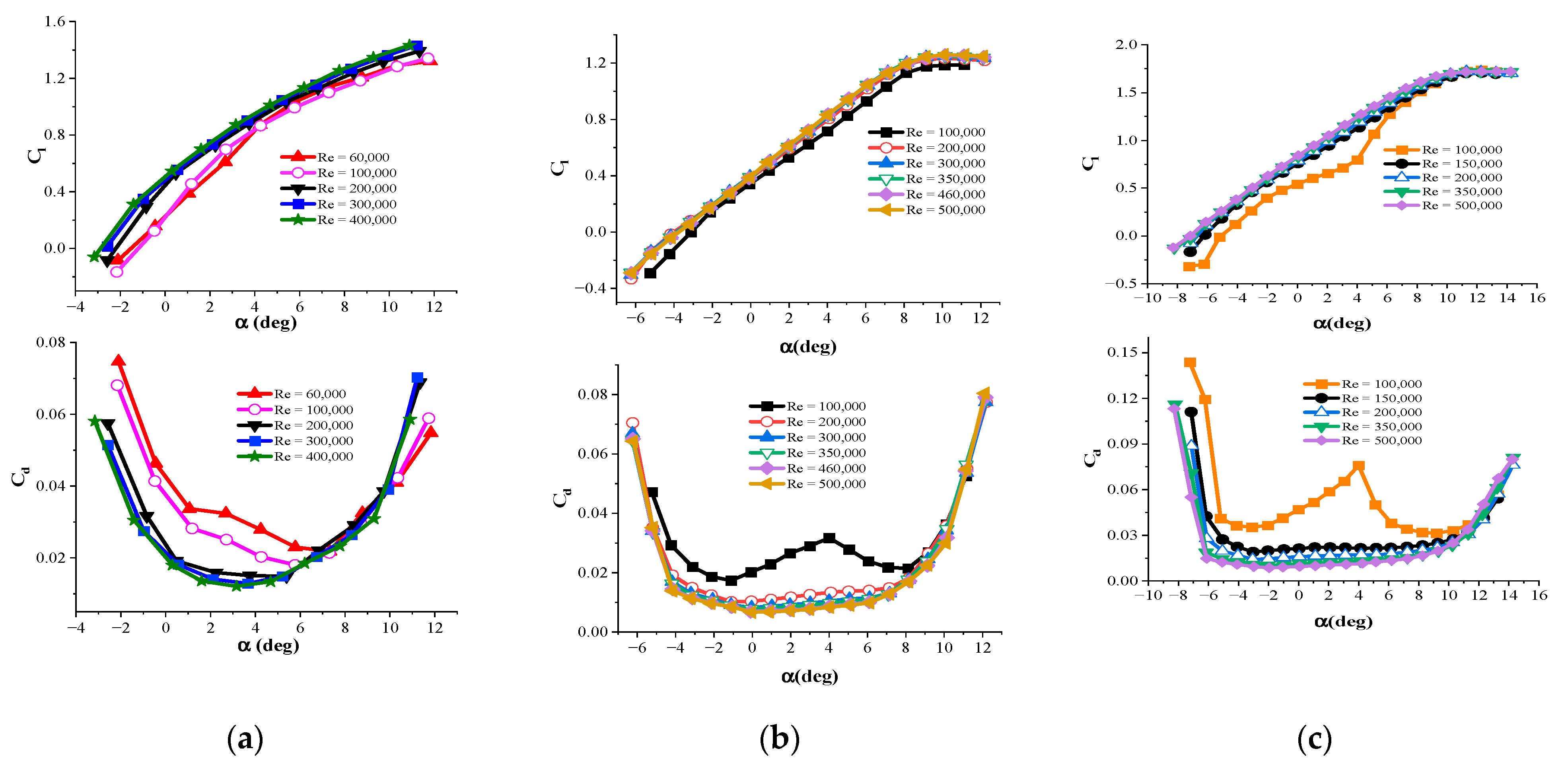 Machines 10 00687 g0a1a 550