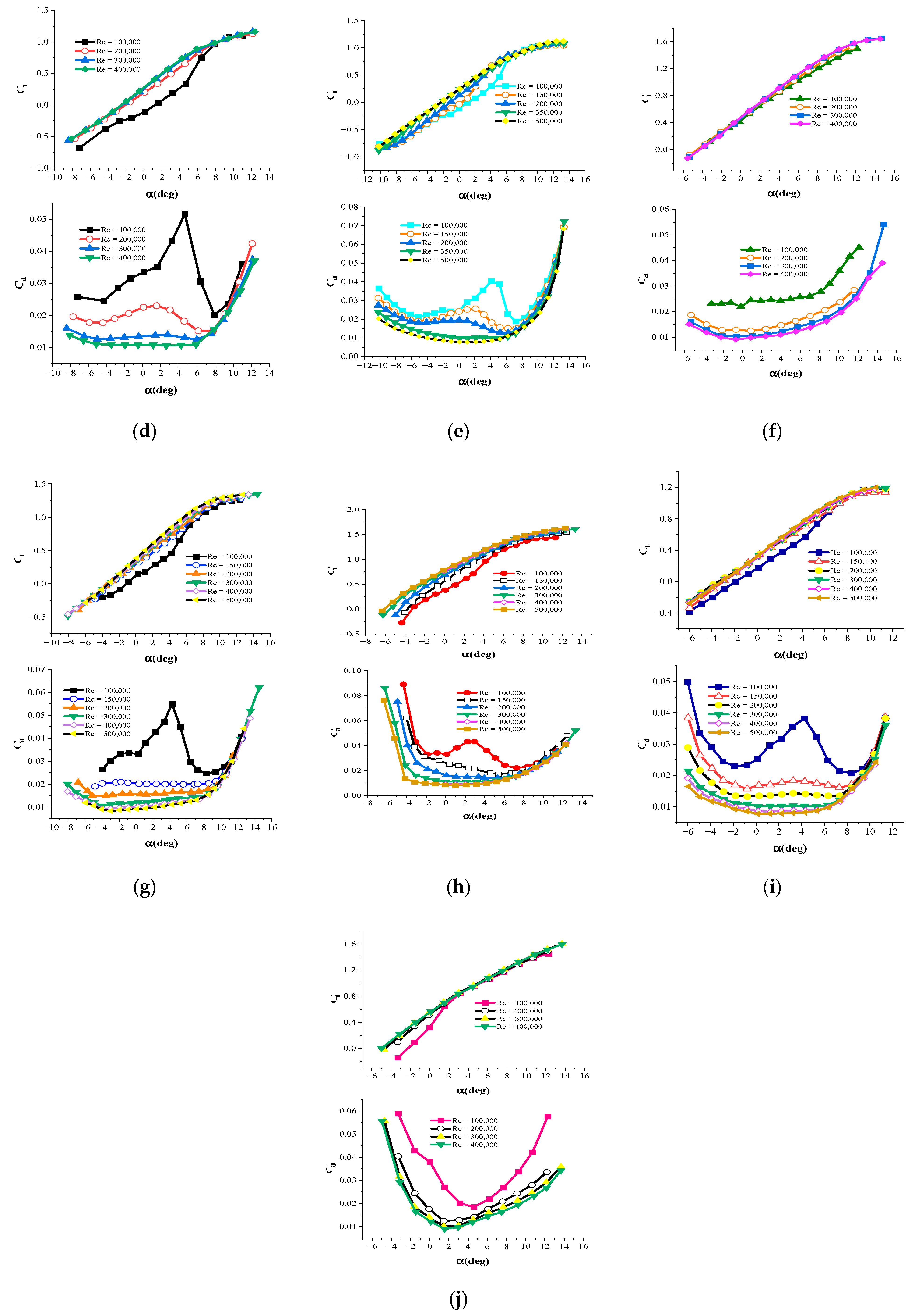 Machines 10 00687 g0a1b 550