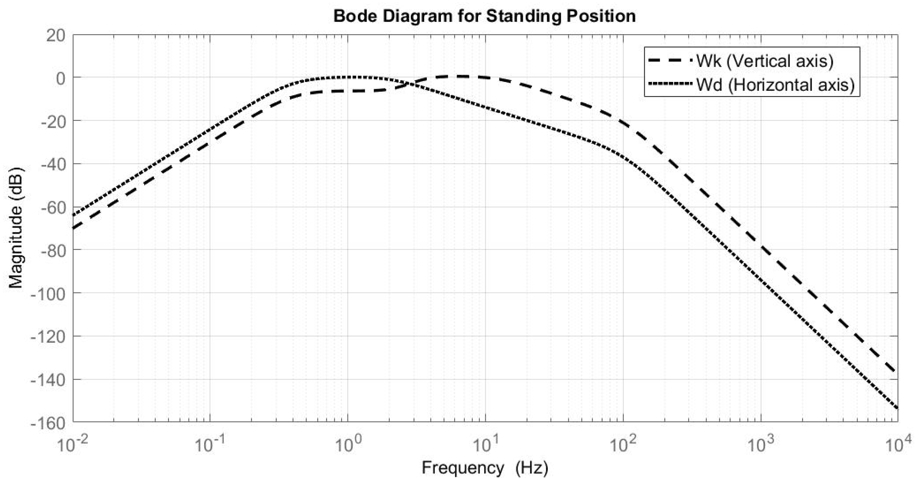 Machines 10 00688 g004 550