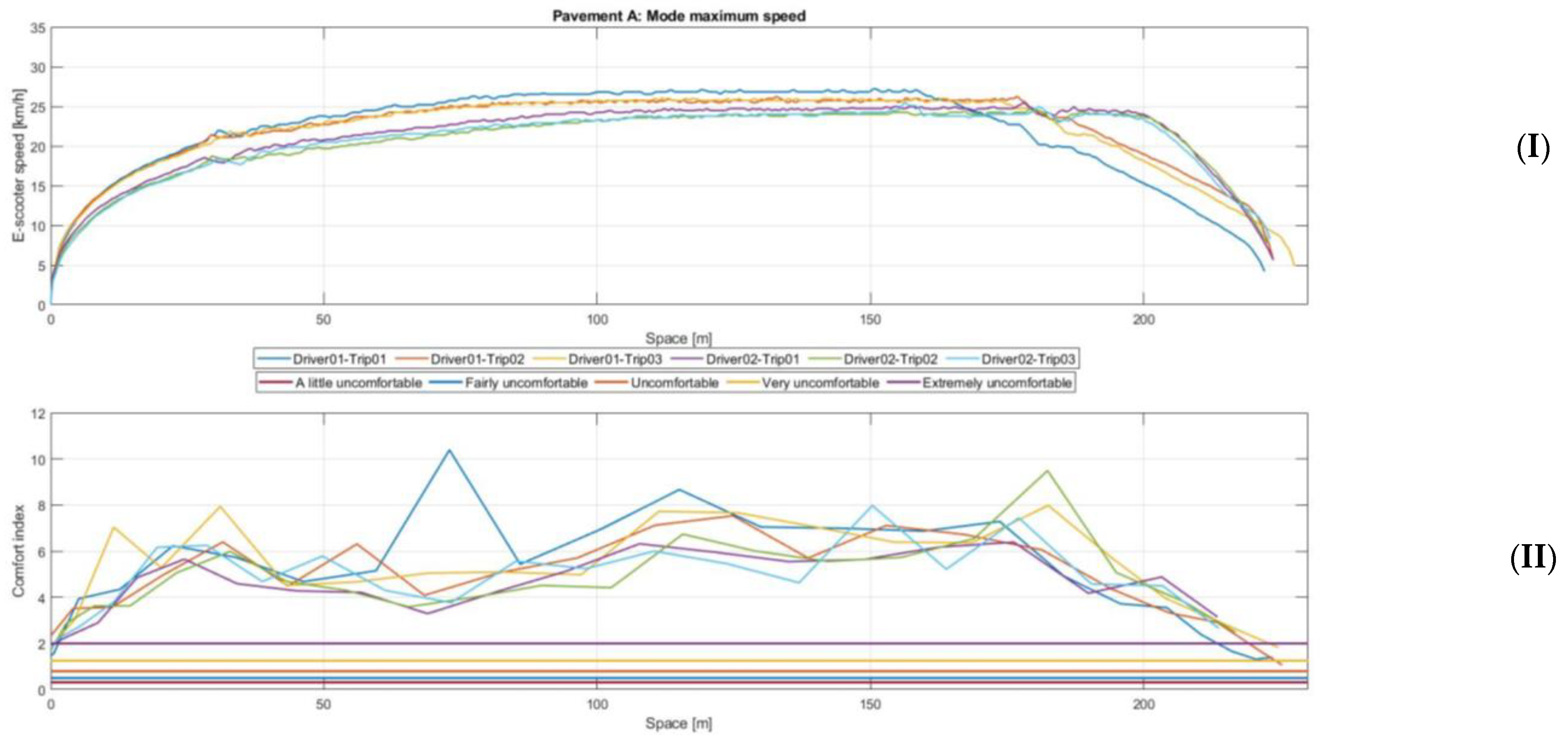Machines 10 00688 g008 550