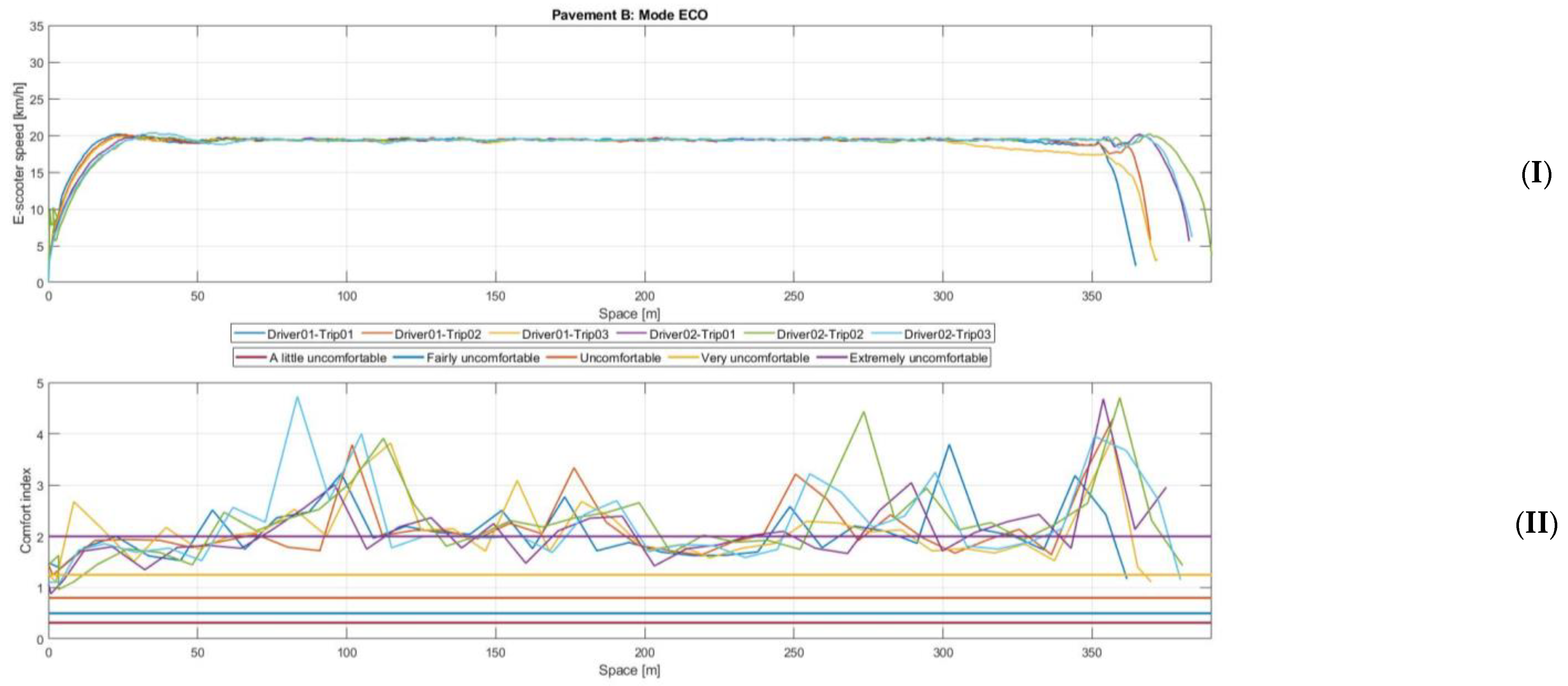 Machines 10 00688 g009 550