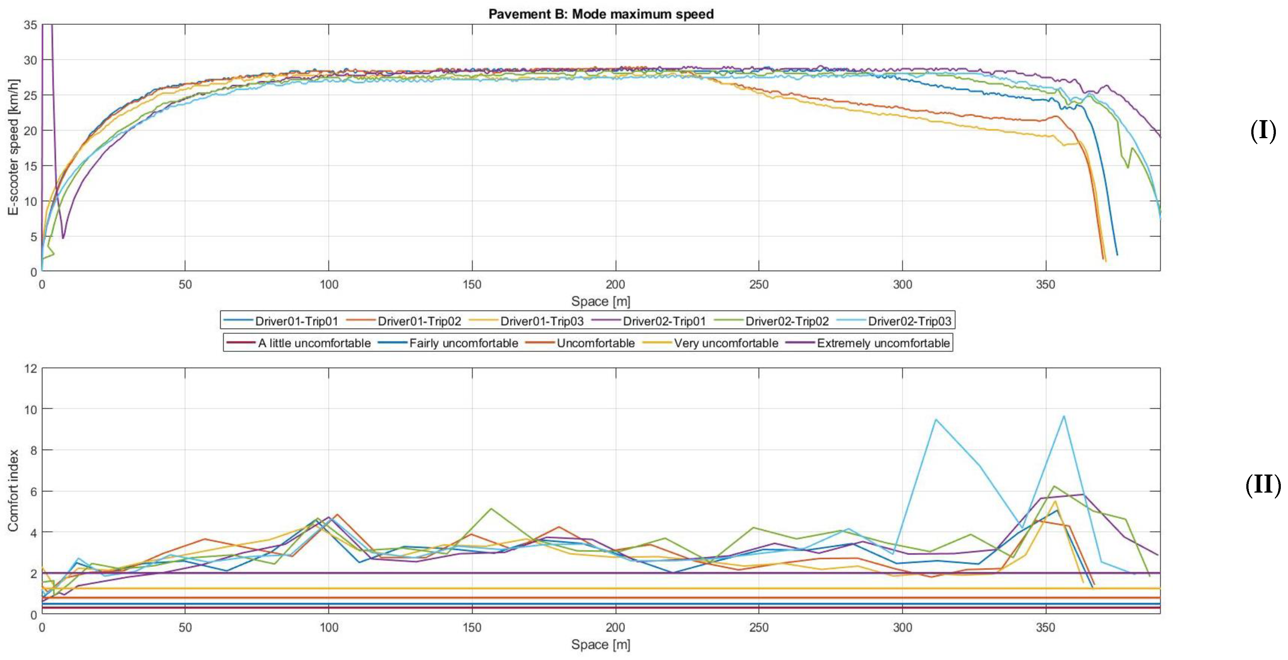 Machines 10 00688 g010 550