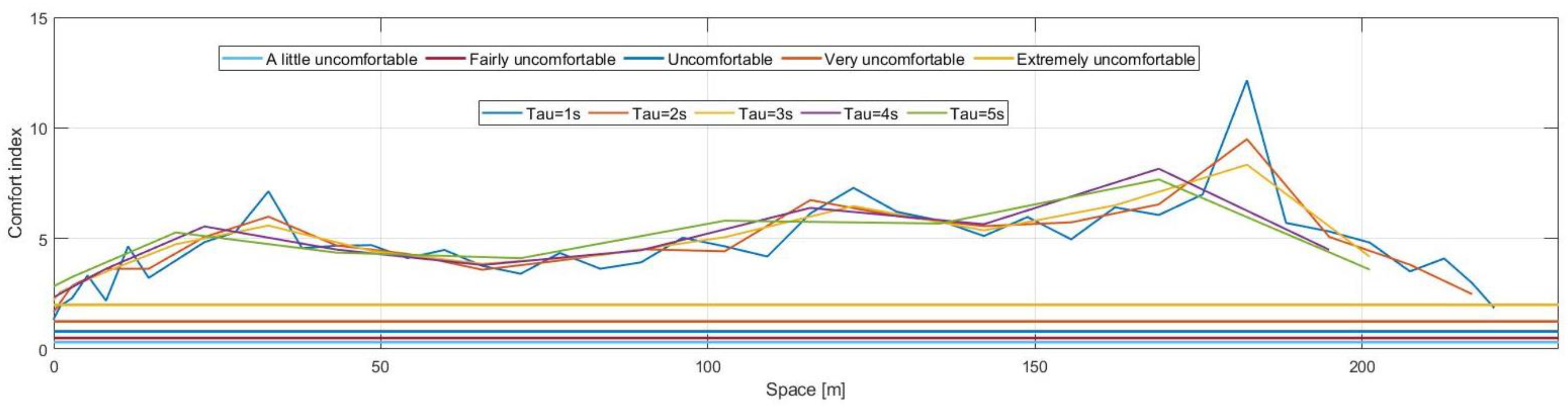 Machines 10 00688 g011 550