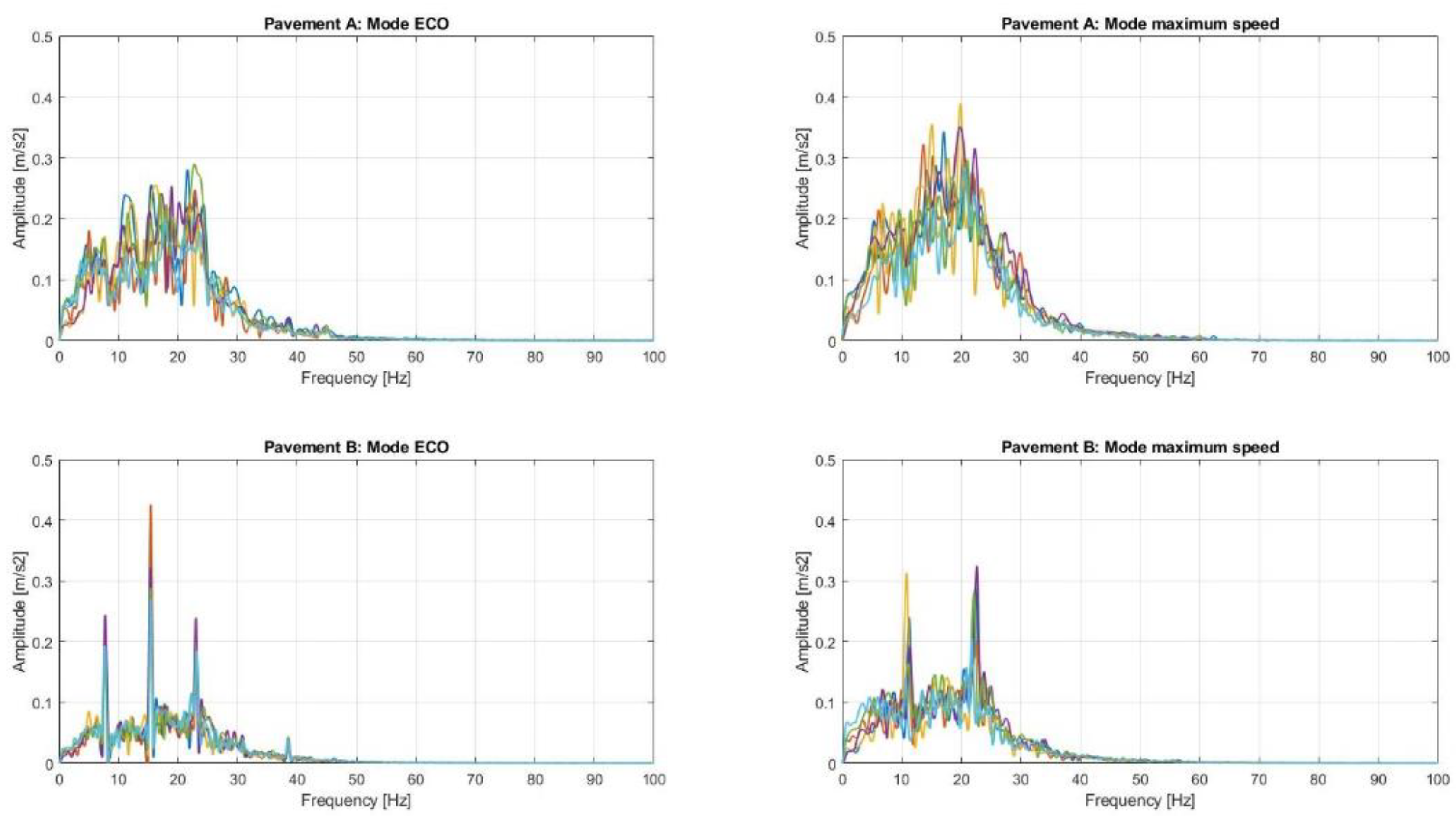 Machines 10 00688 g012 550
