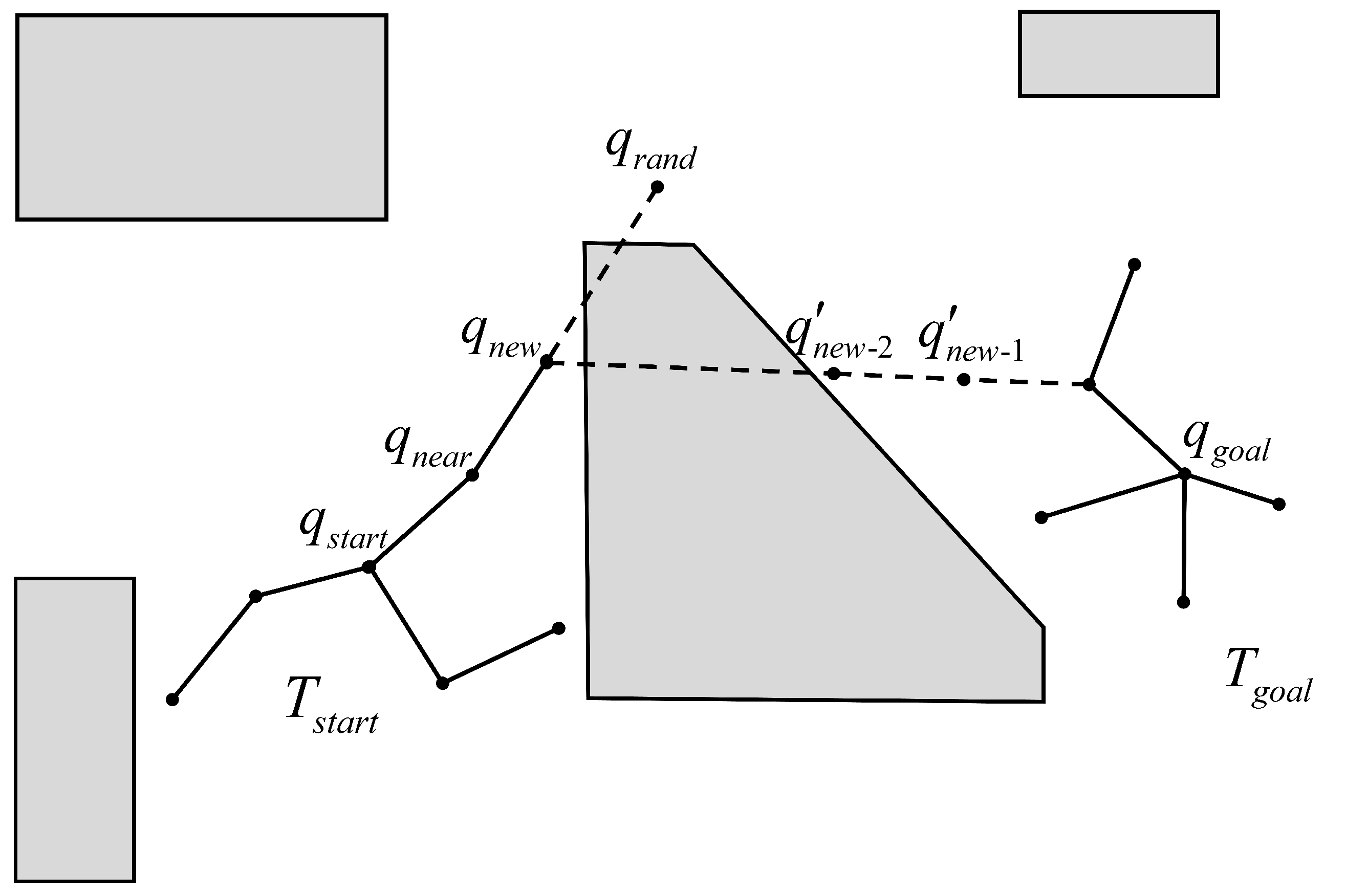 Machines 10 00689 g004 550