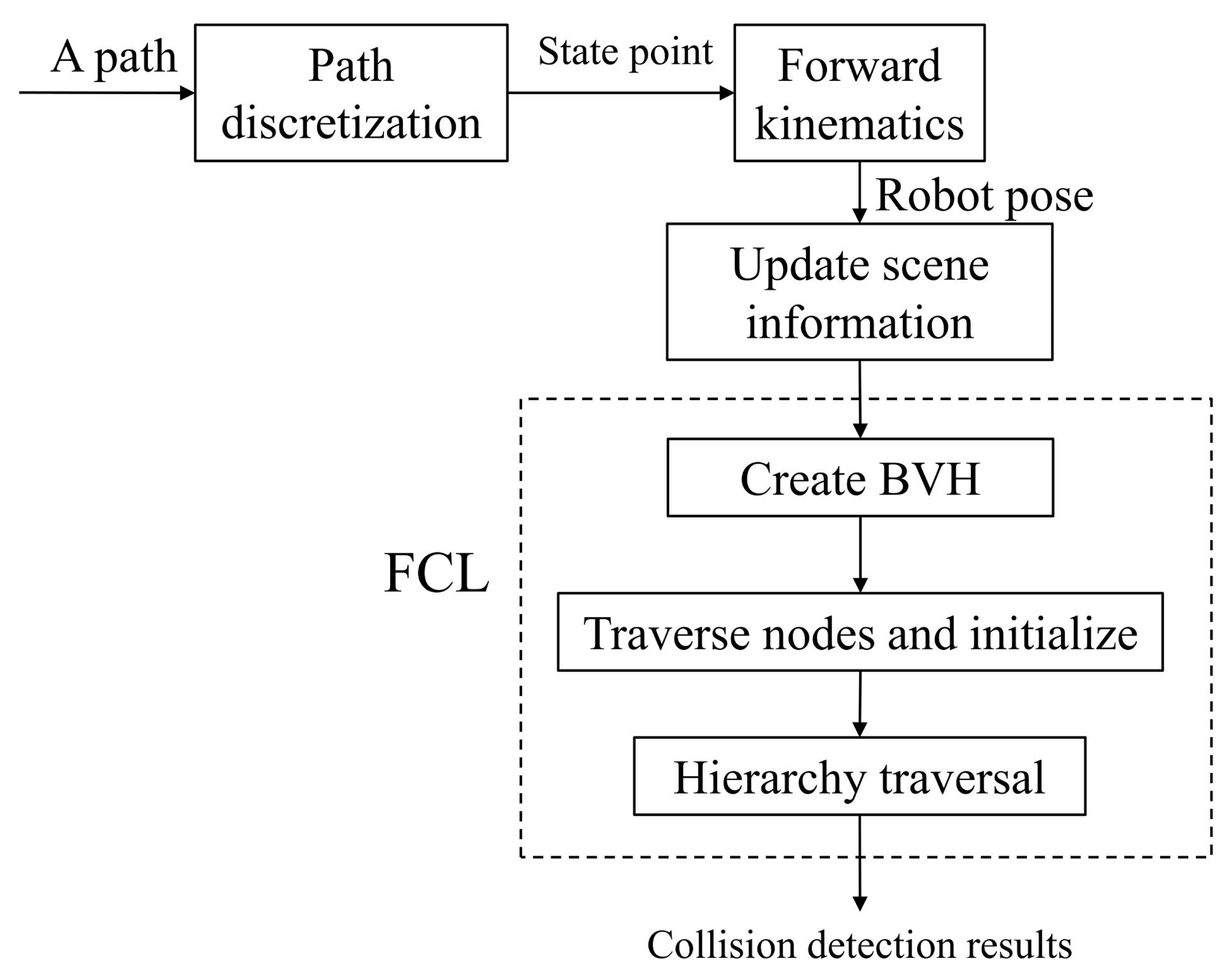 Machines 10 00689 g005 550