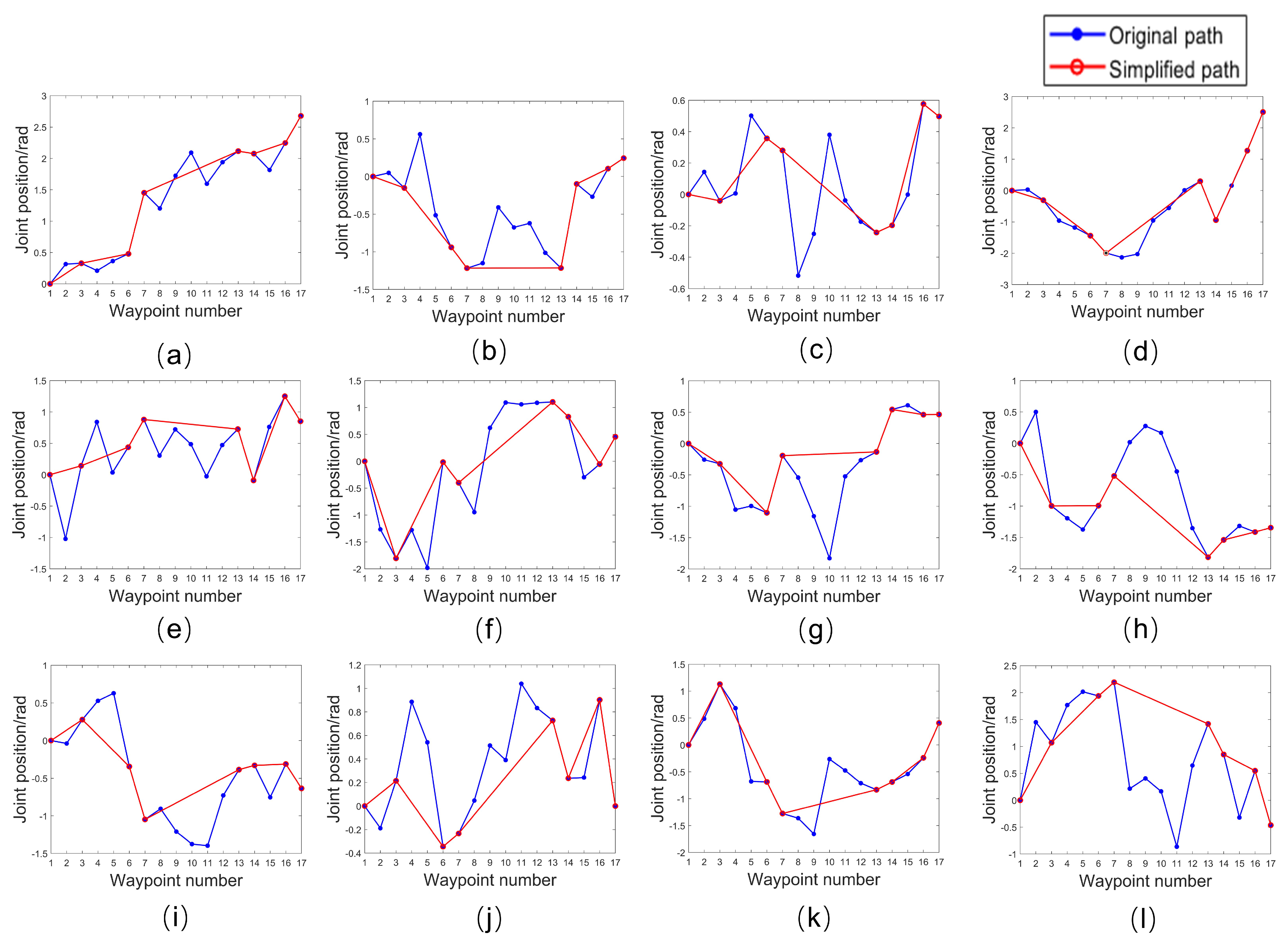 Machines 10 00689 g008 550