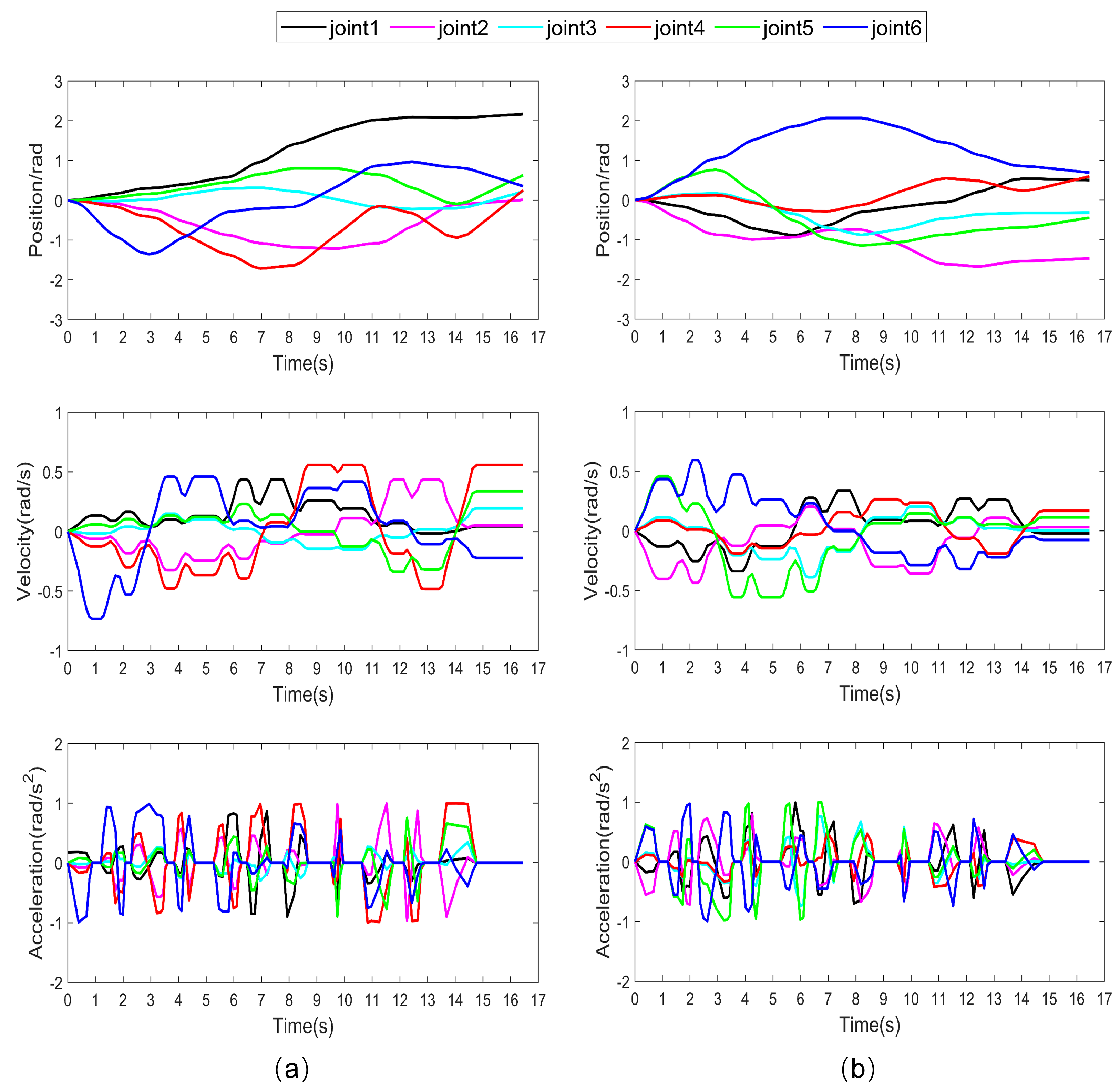 Machines 10 00689 g012 550