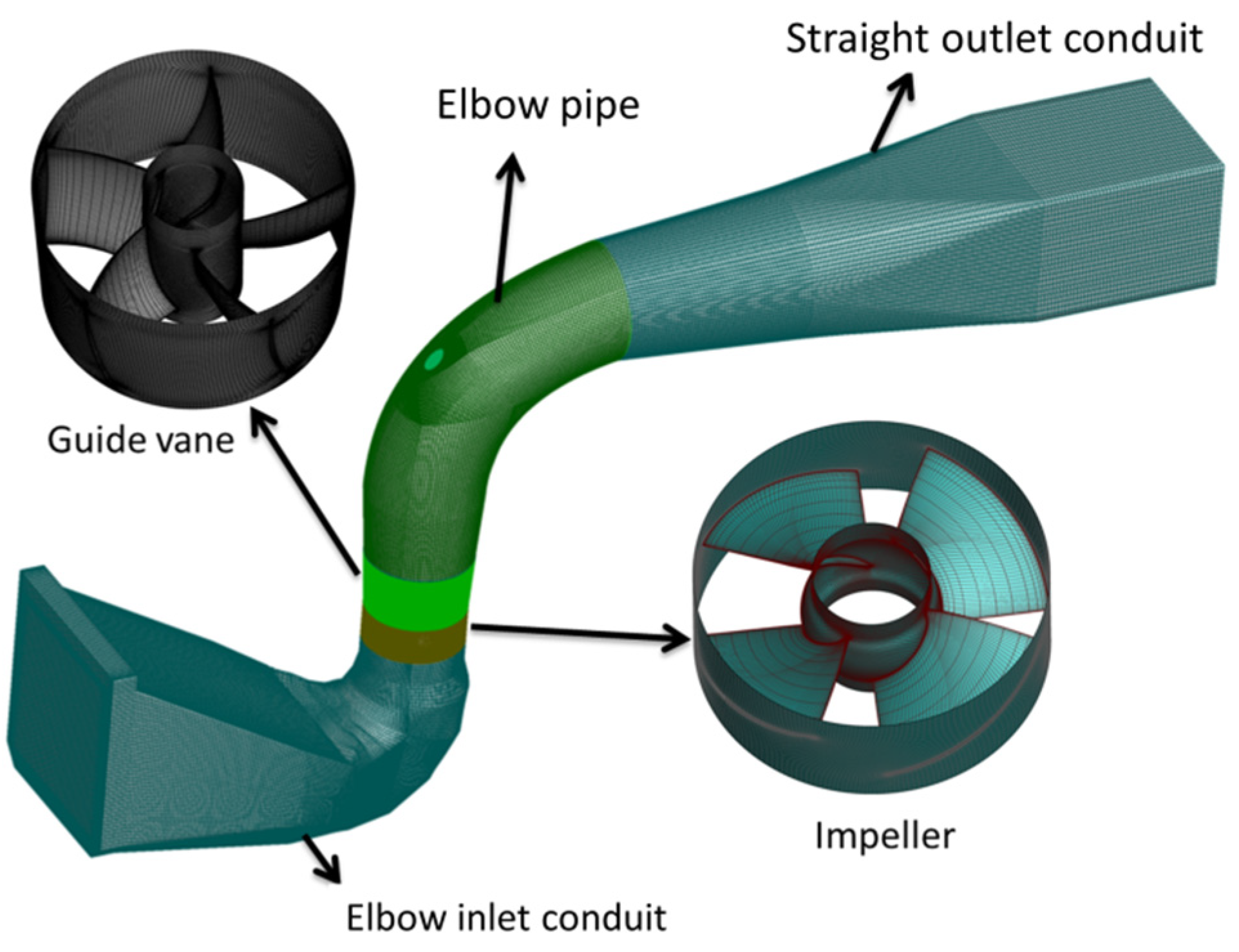 Machines 10 00691 g004 550
