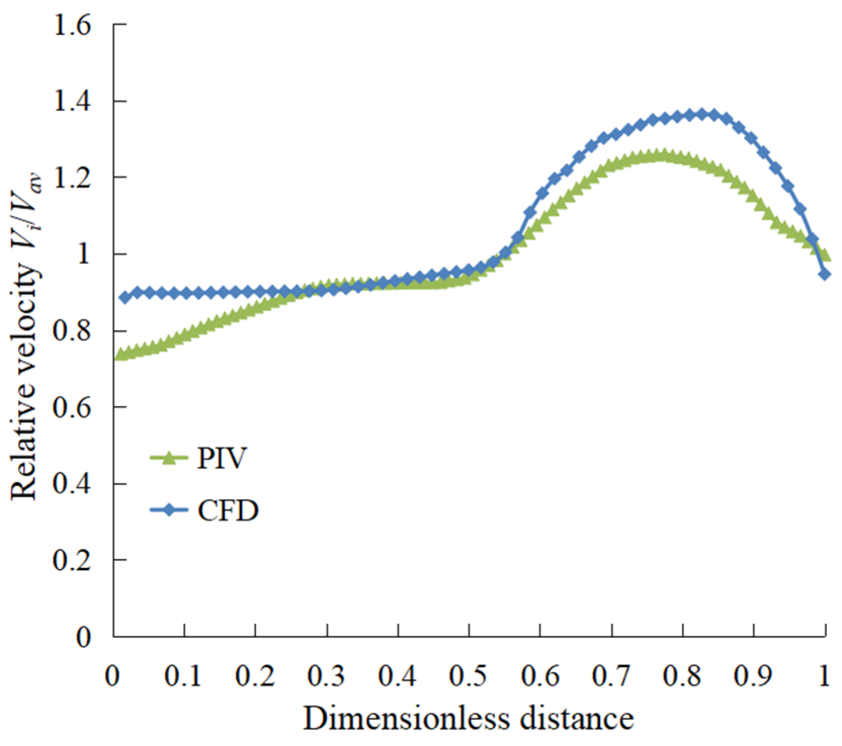 Machines 10 00691 g009 550