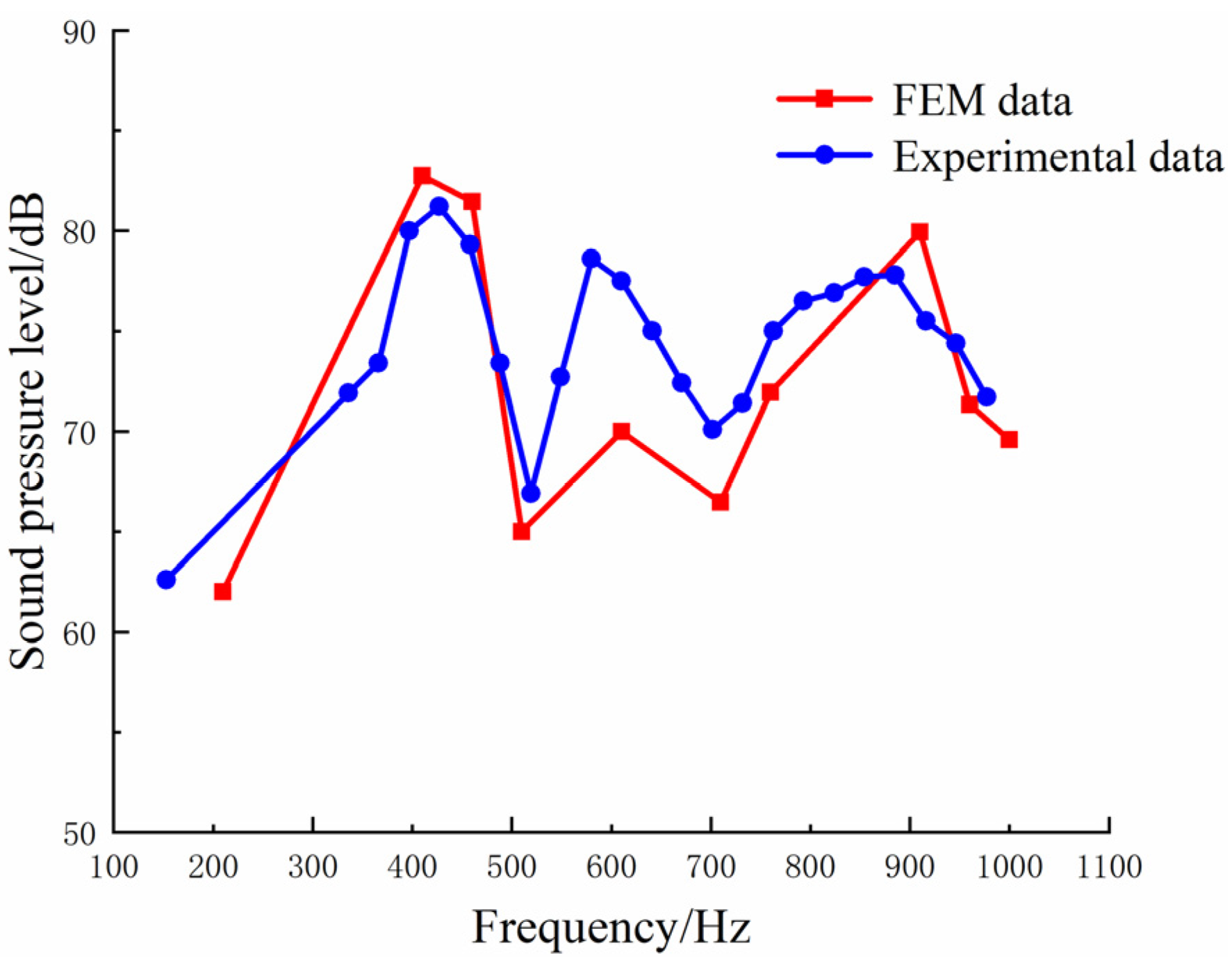 Machines 10 00691 g010 550